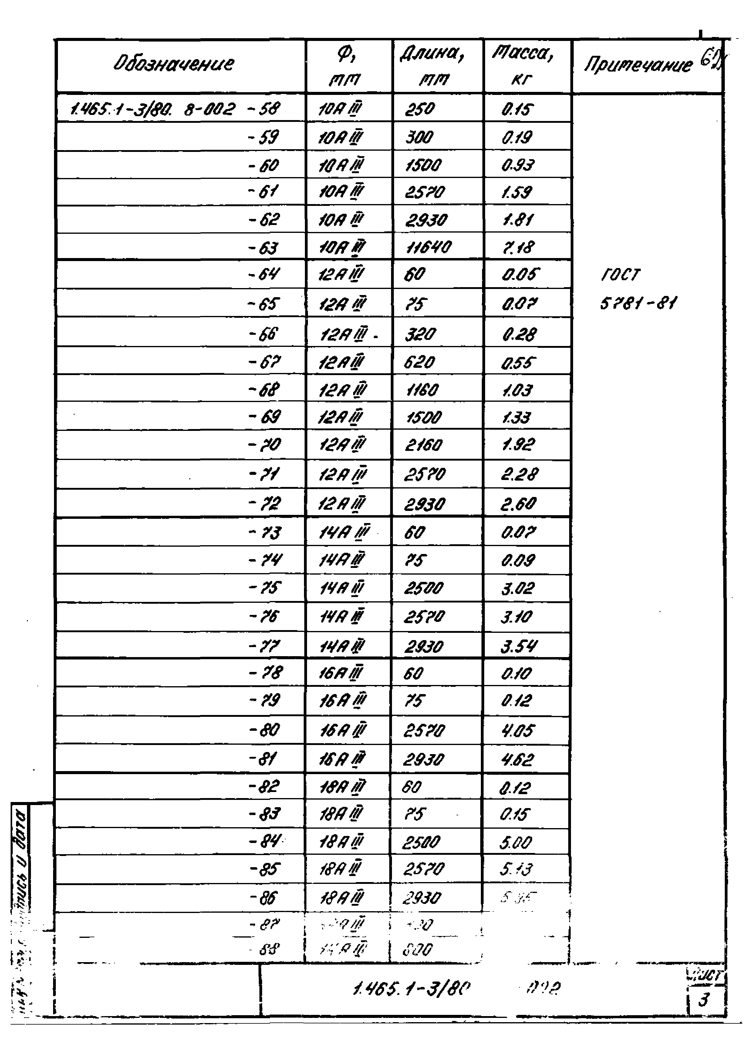 Серия 1.465.1-3/80