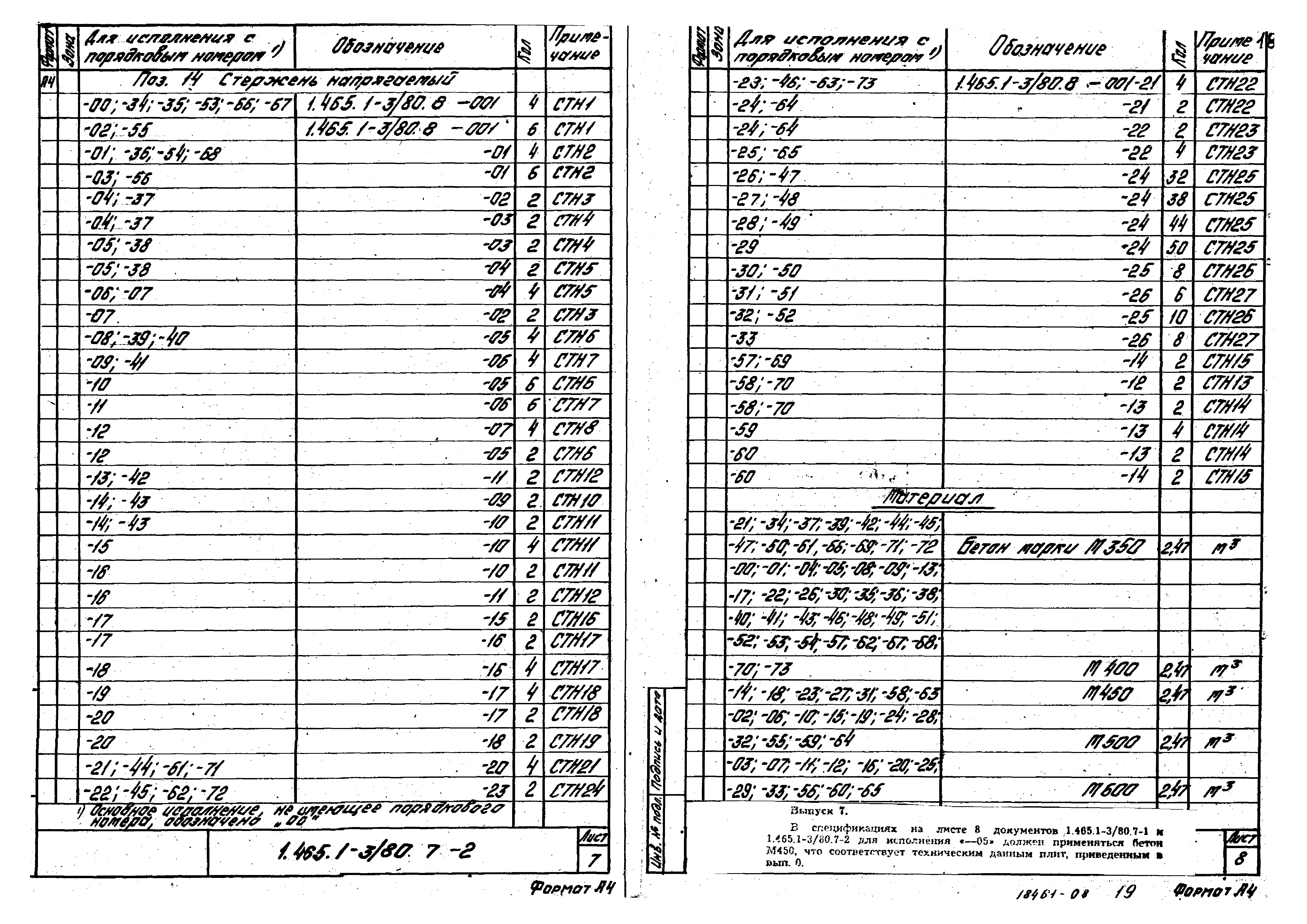 Серия 1.465.1-3/80