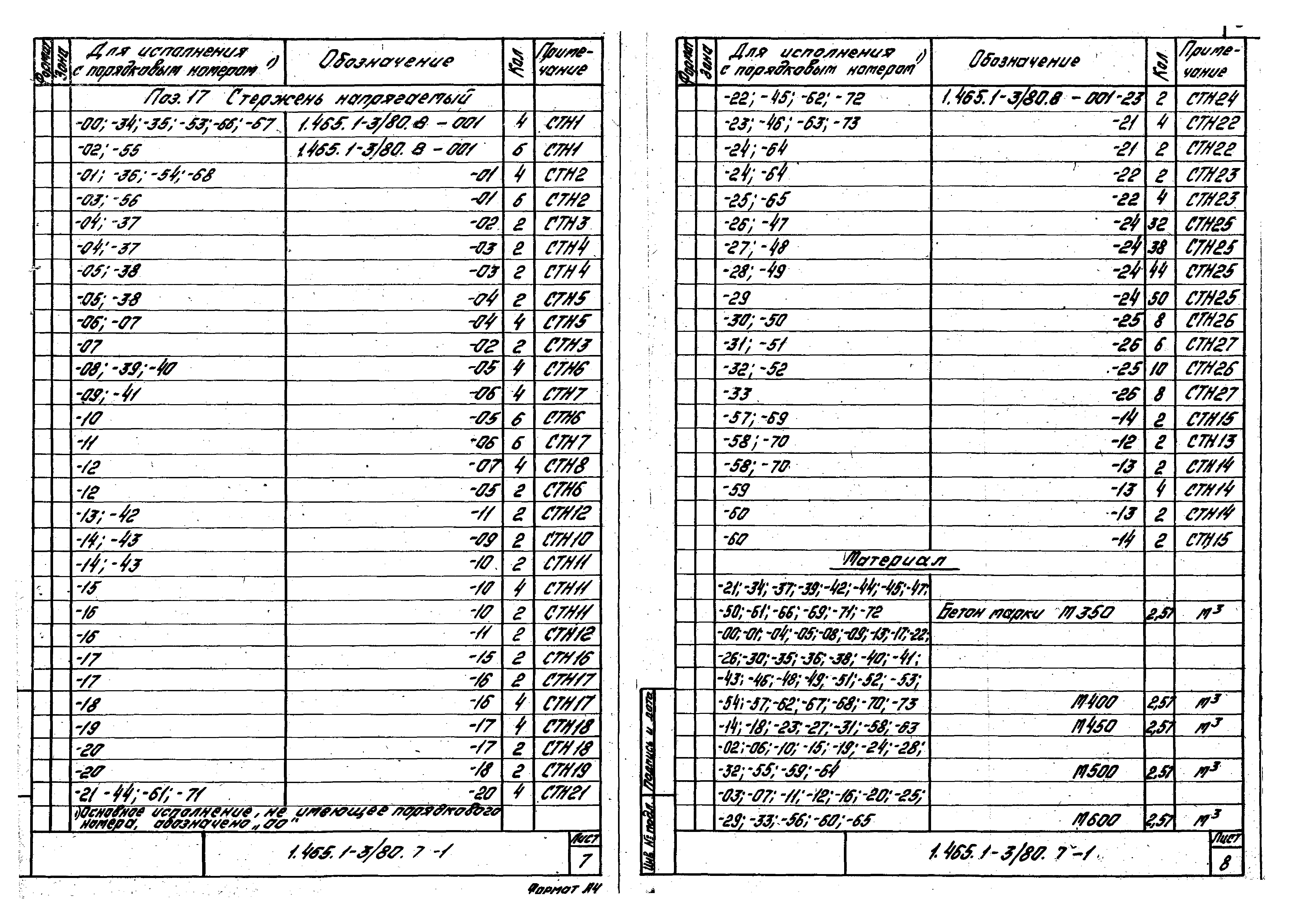 Серия 1.465.1-3/80