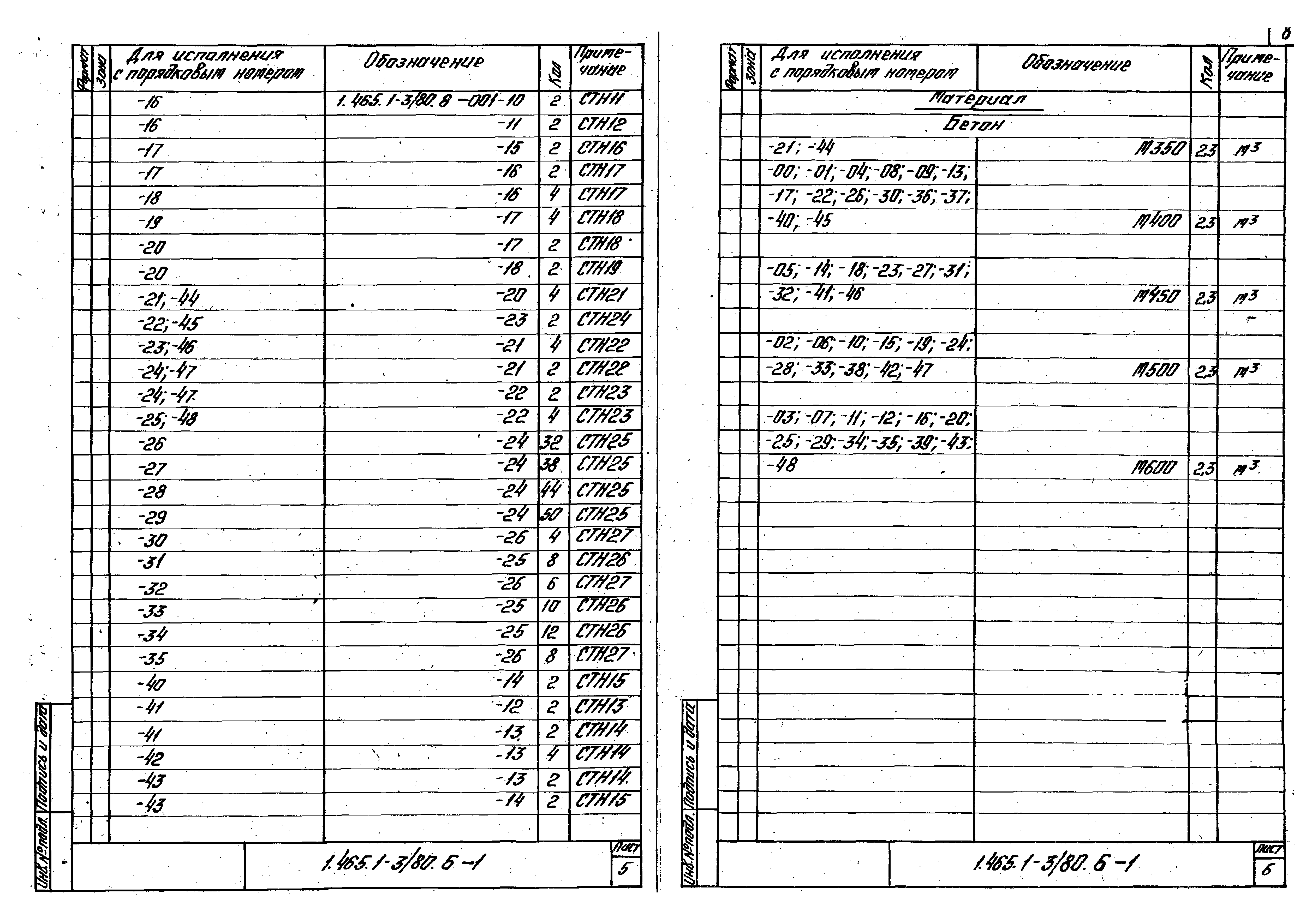 Серия 1.465.1-3/80