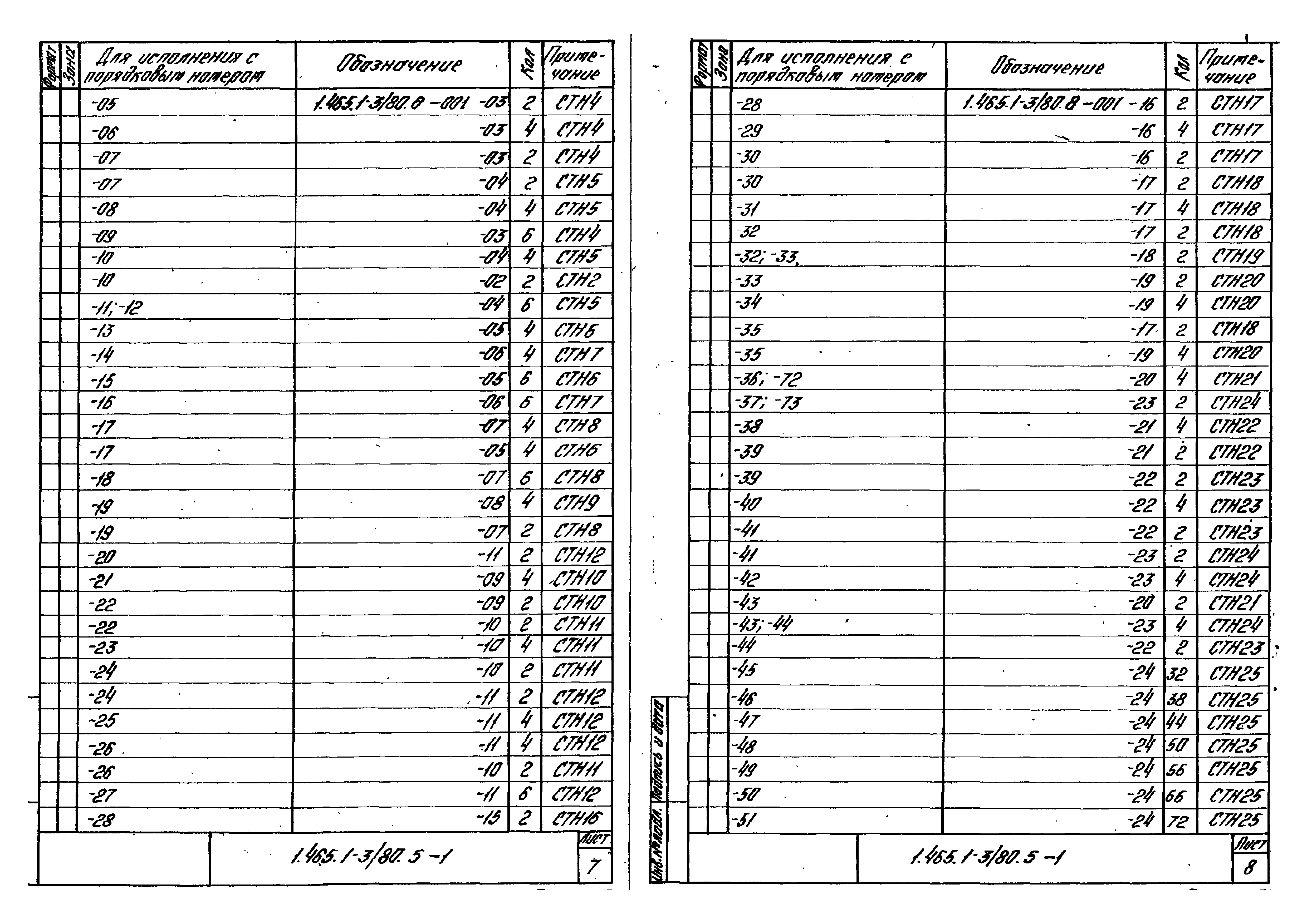 Серия 1.465.1-3/80