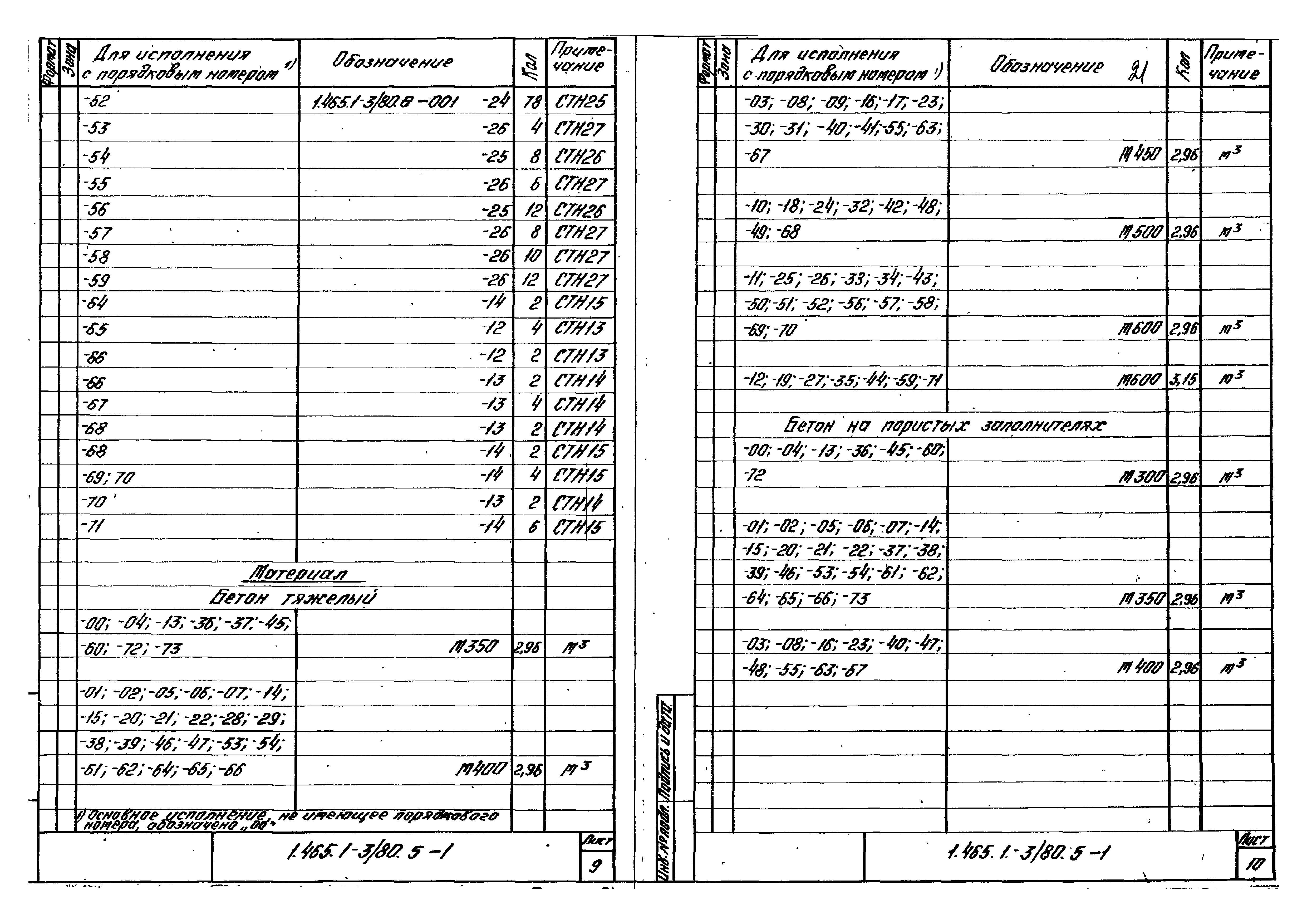 Серия 1.465.1-3/80