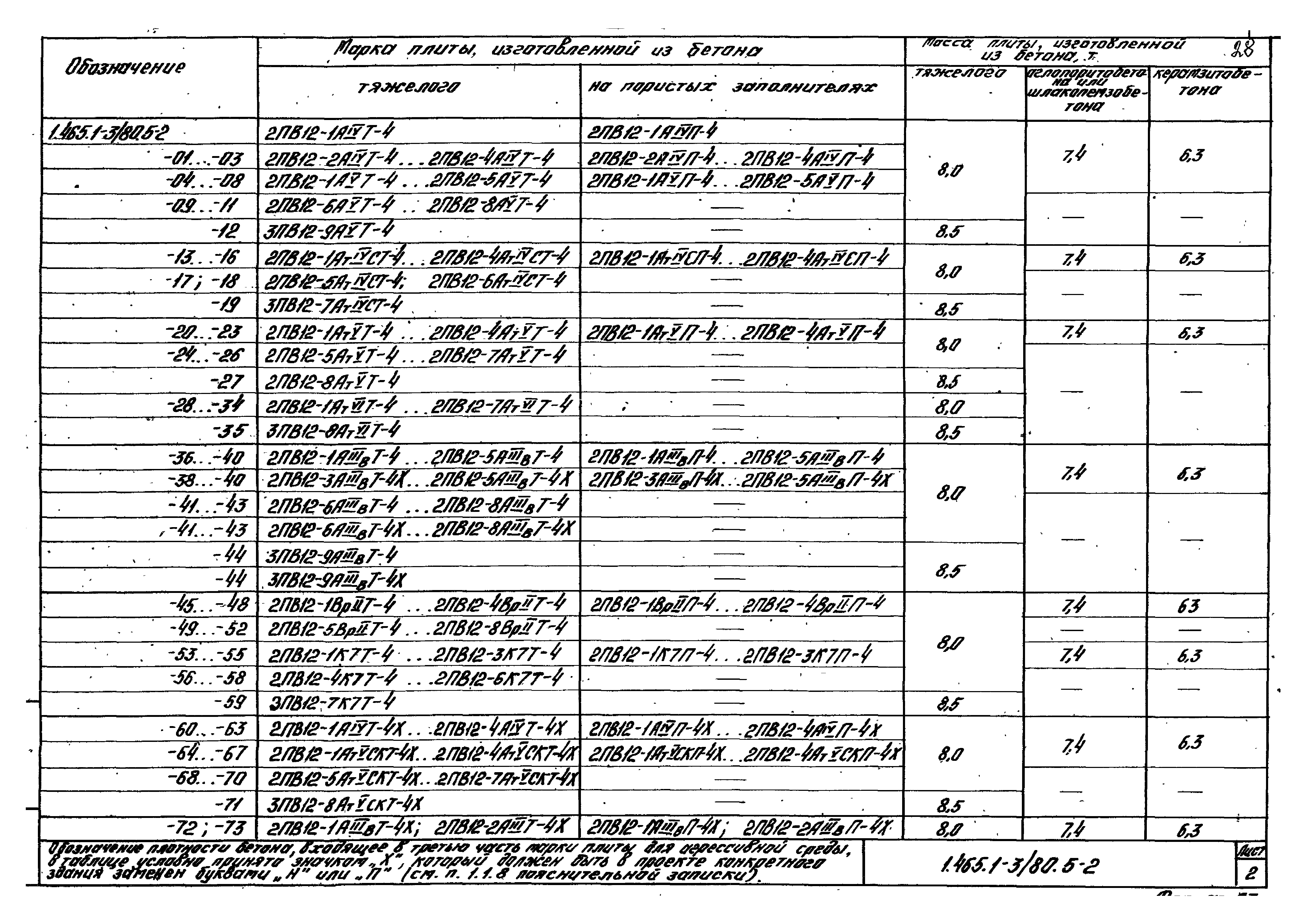 Серия 1.465.1-3/80