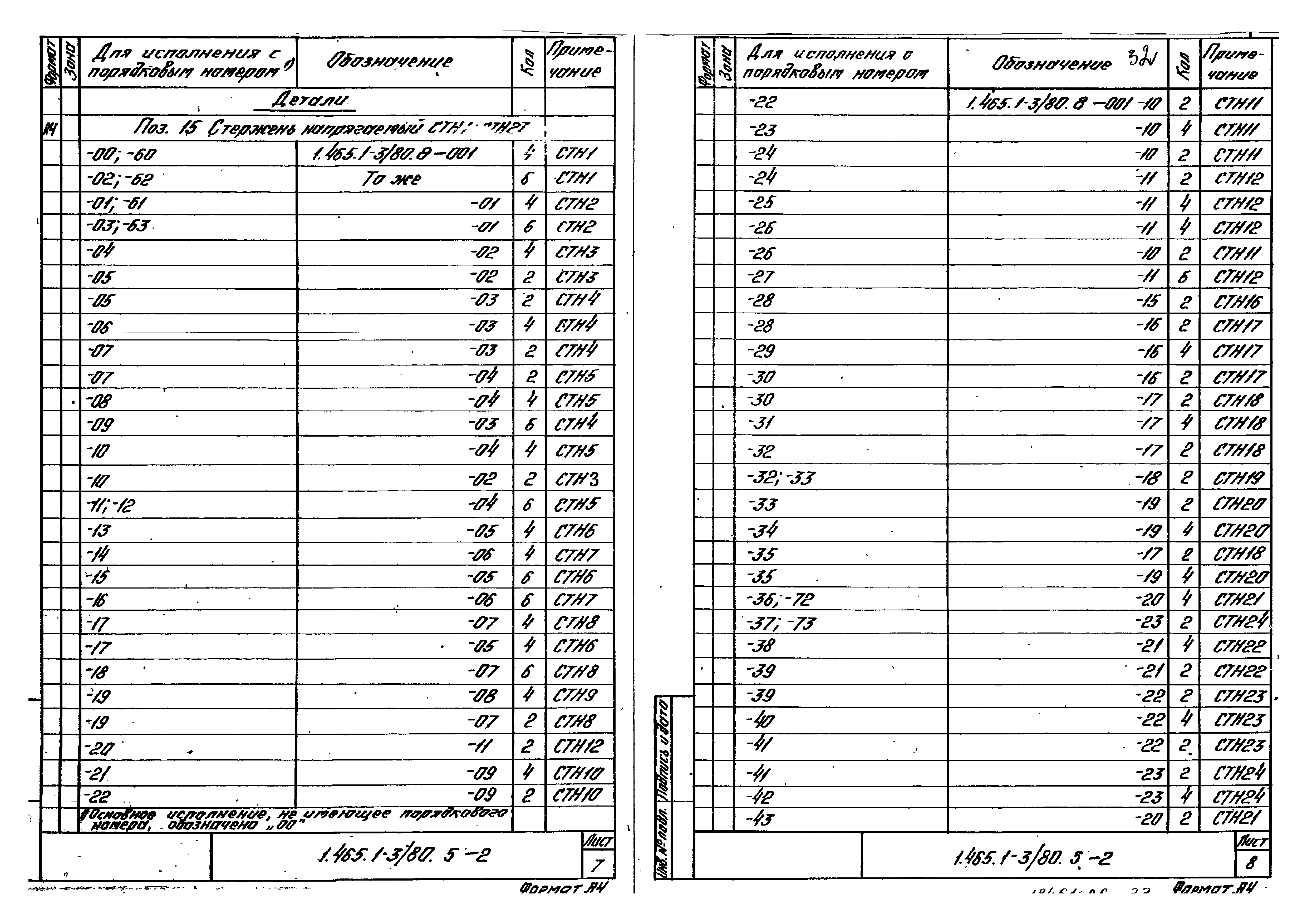 Серия 1.465.1-3/80