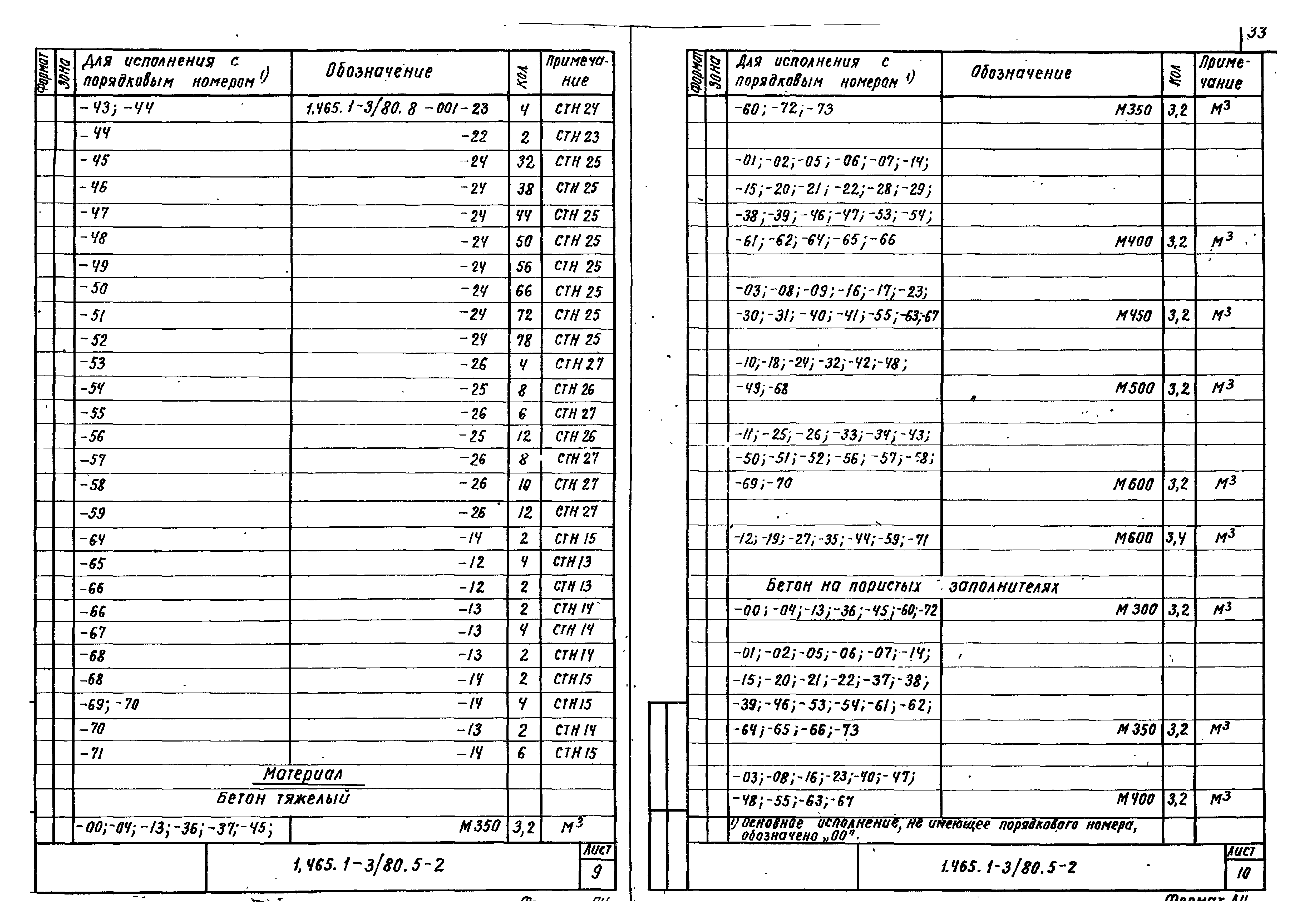 Серия 1.465.1-3/80