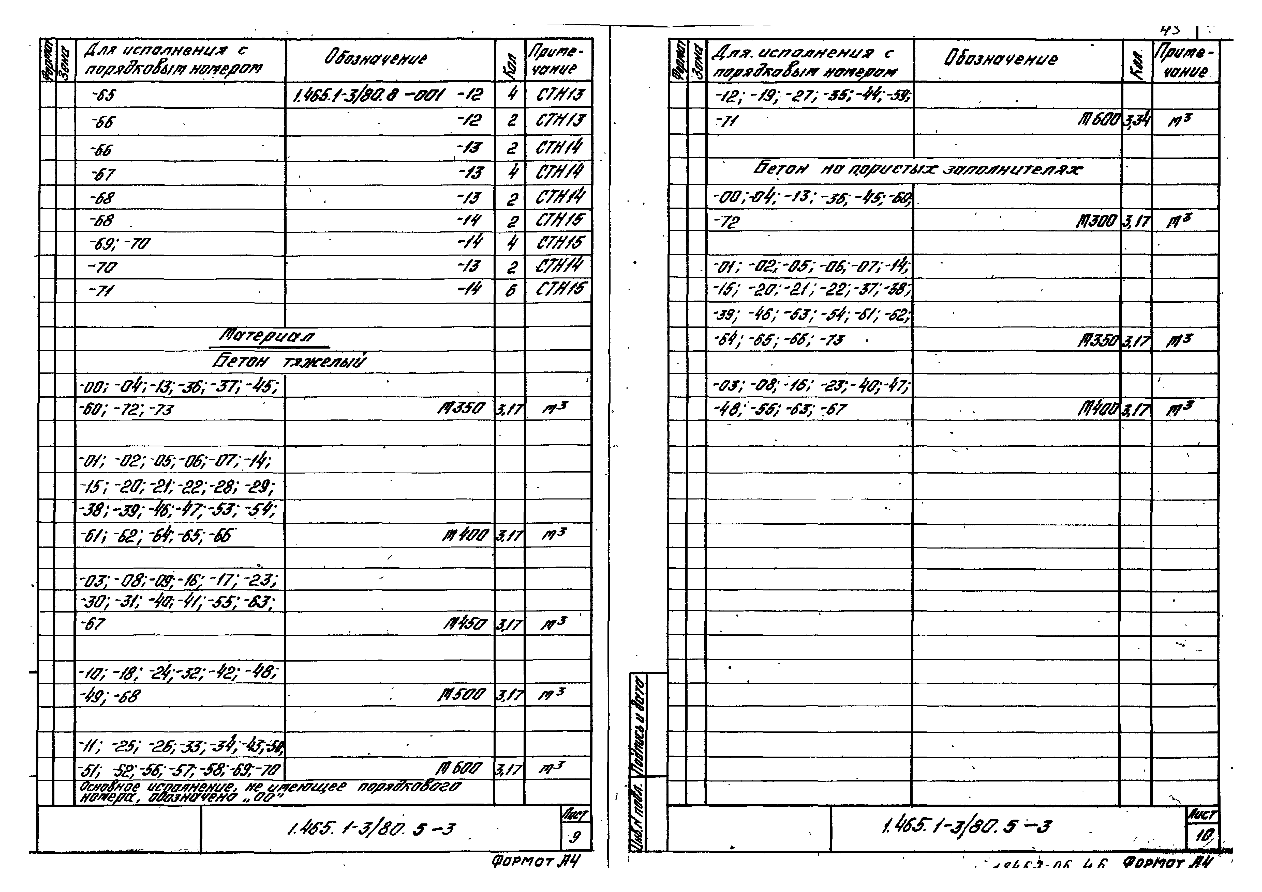 Серия 1.465.1-3/80