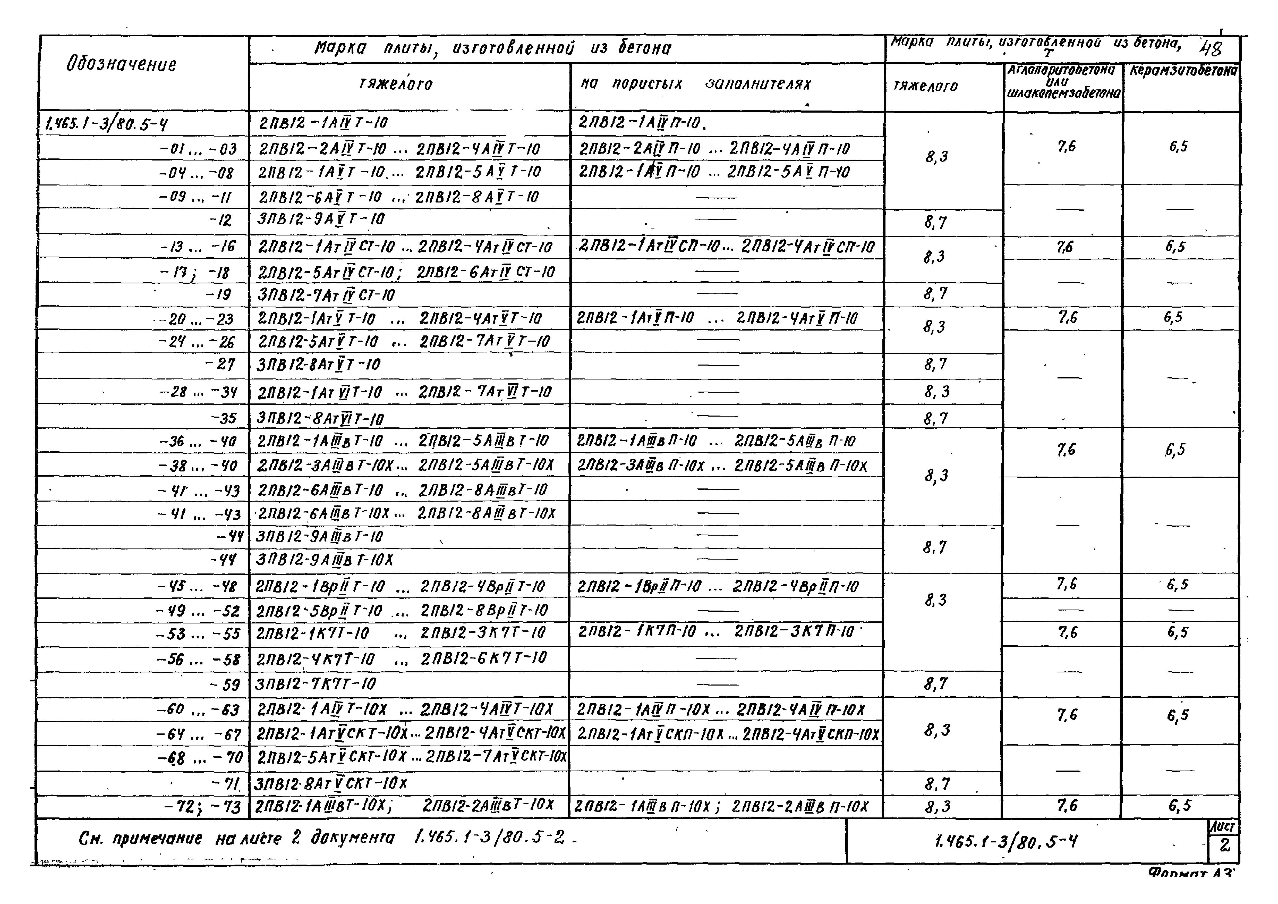 Серия 1.465.1-3/80