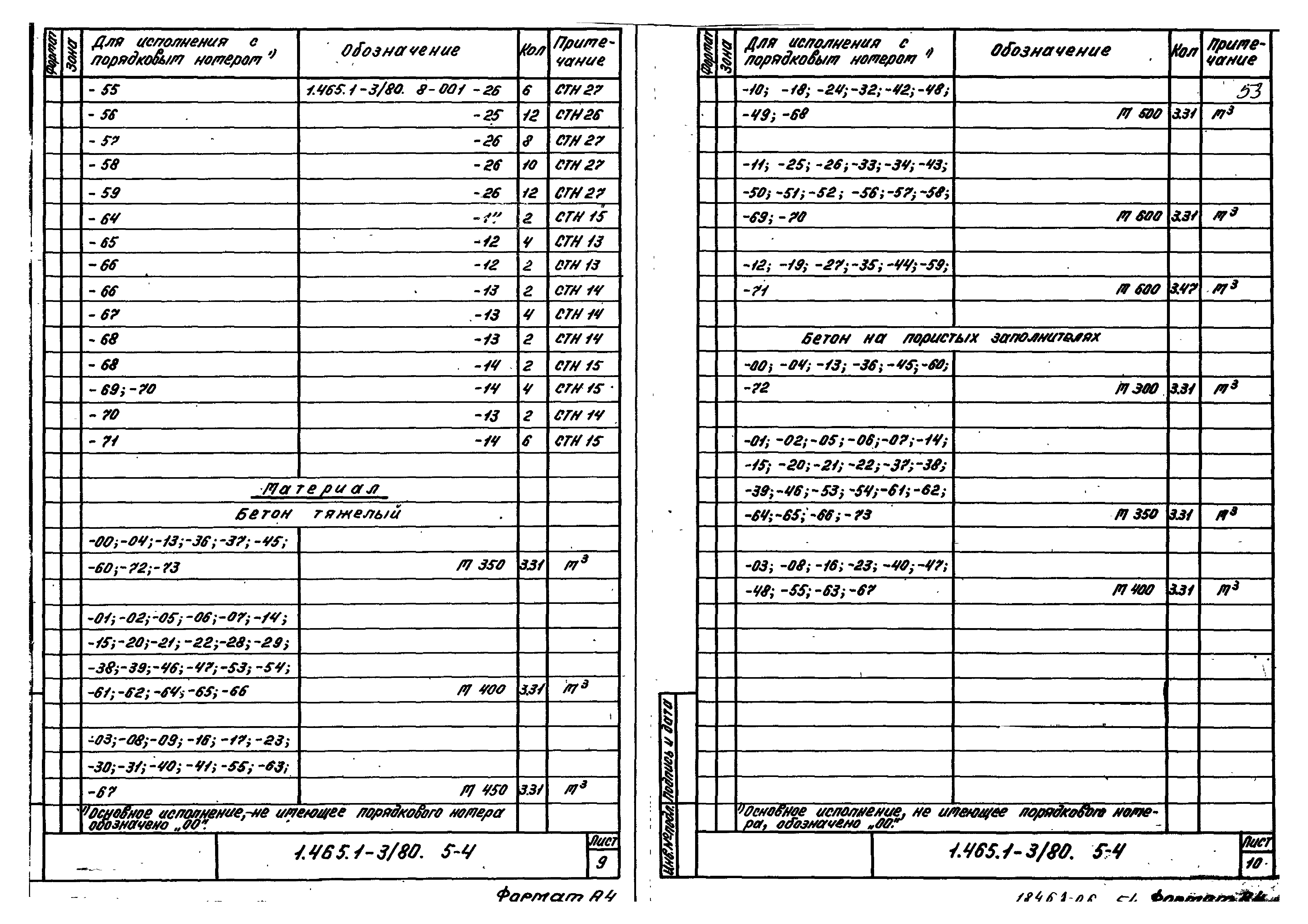 Серия 1.465.1-3/80