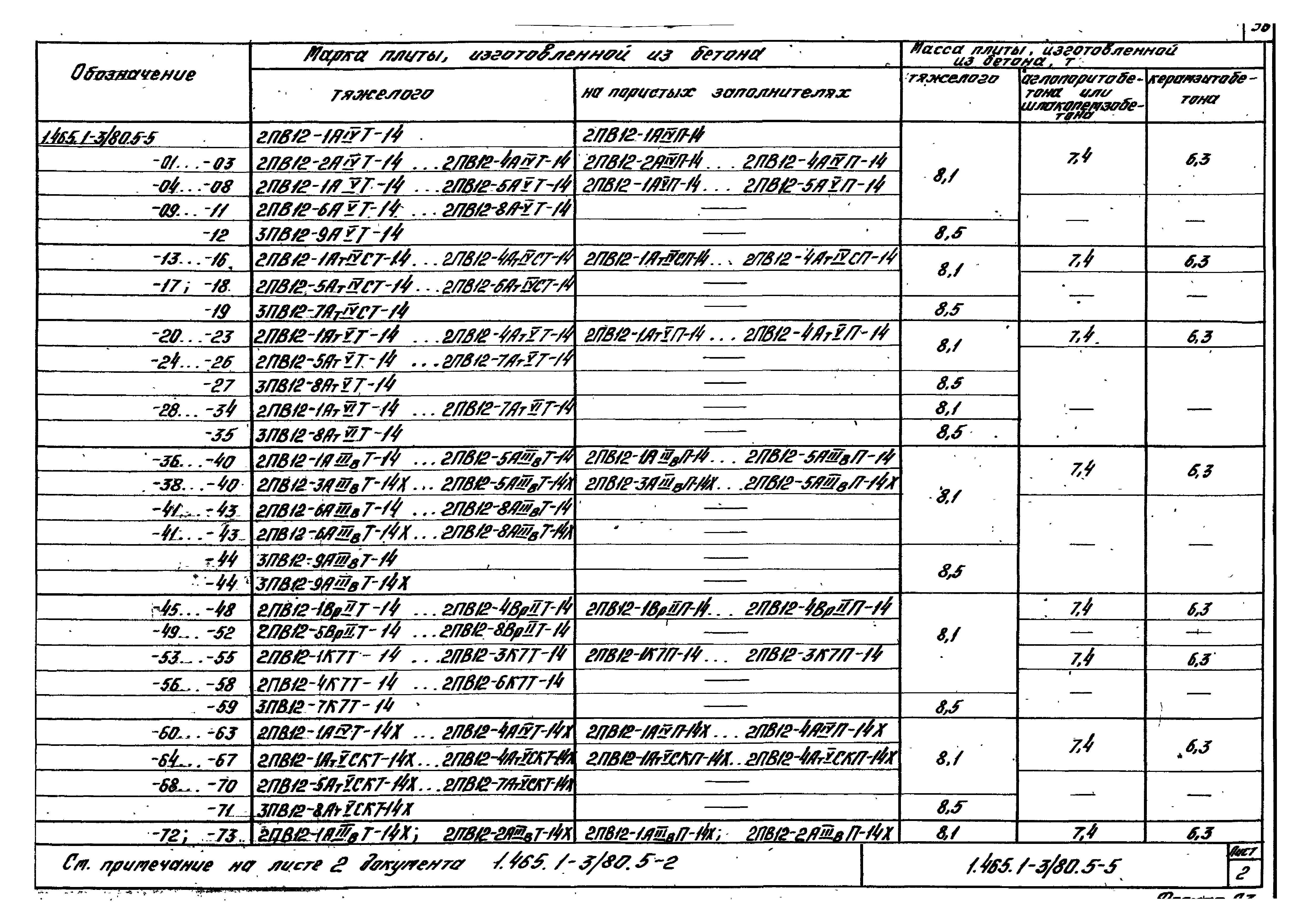 Серия 1.465.1-3/80