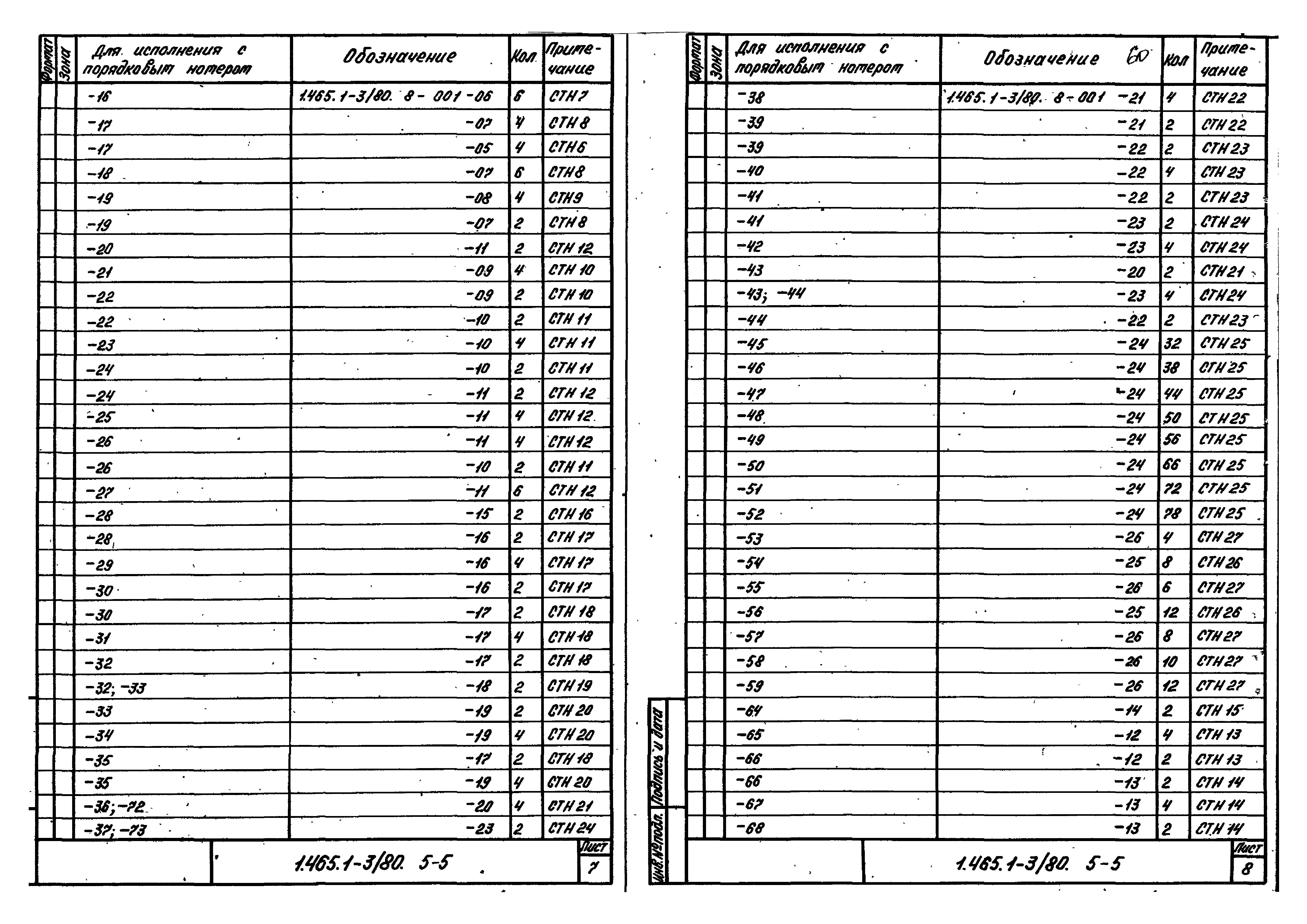 Серия 1.465.1-3/80