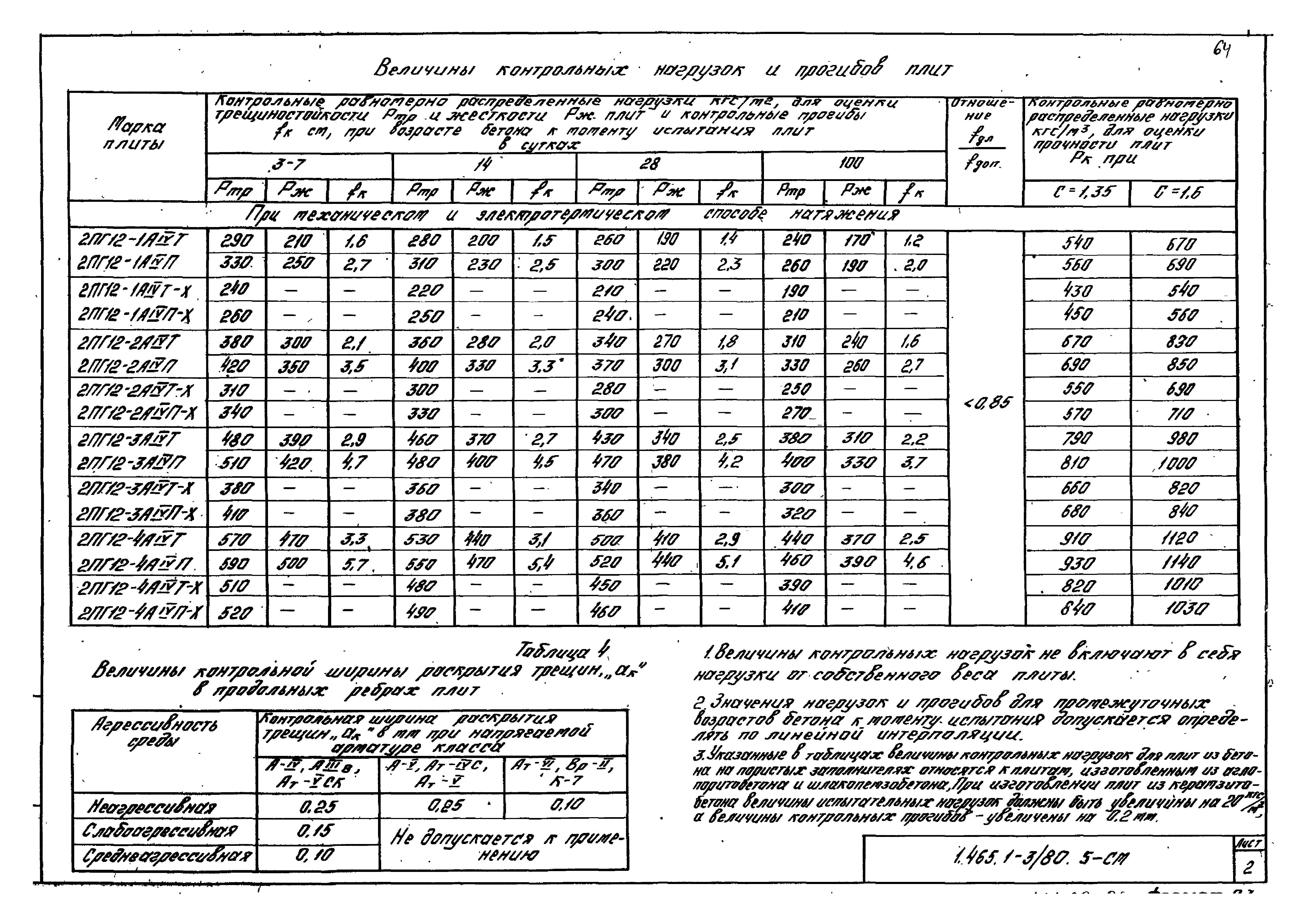 Серия 1.465.1-3/80