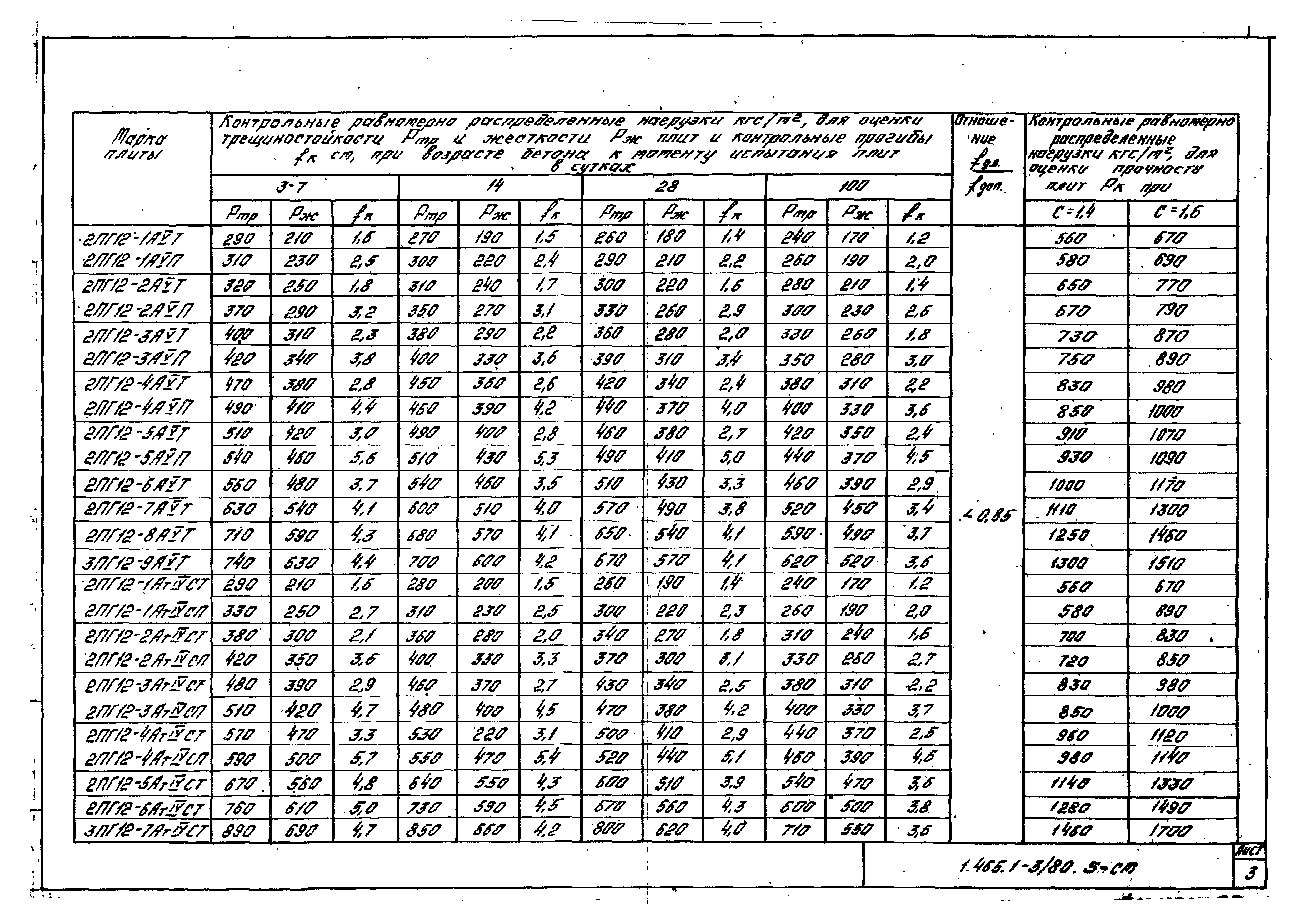 Серия 1.465.1-3/80