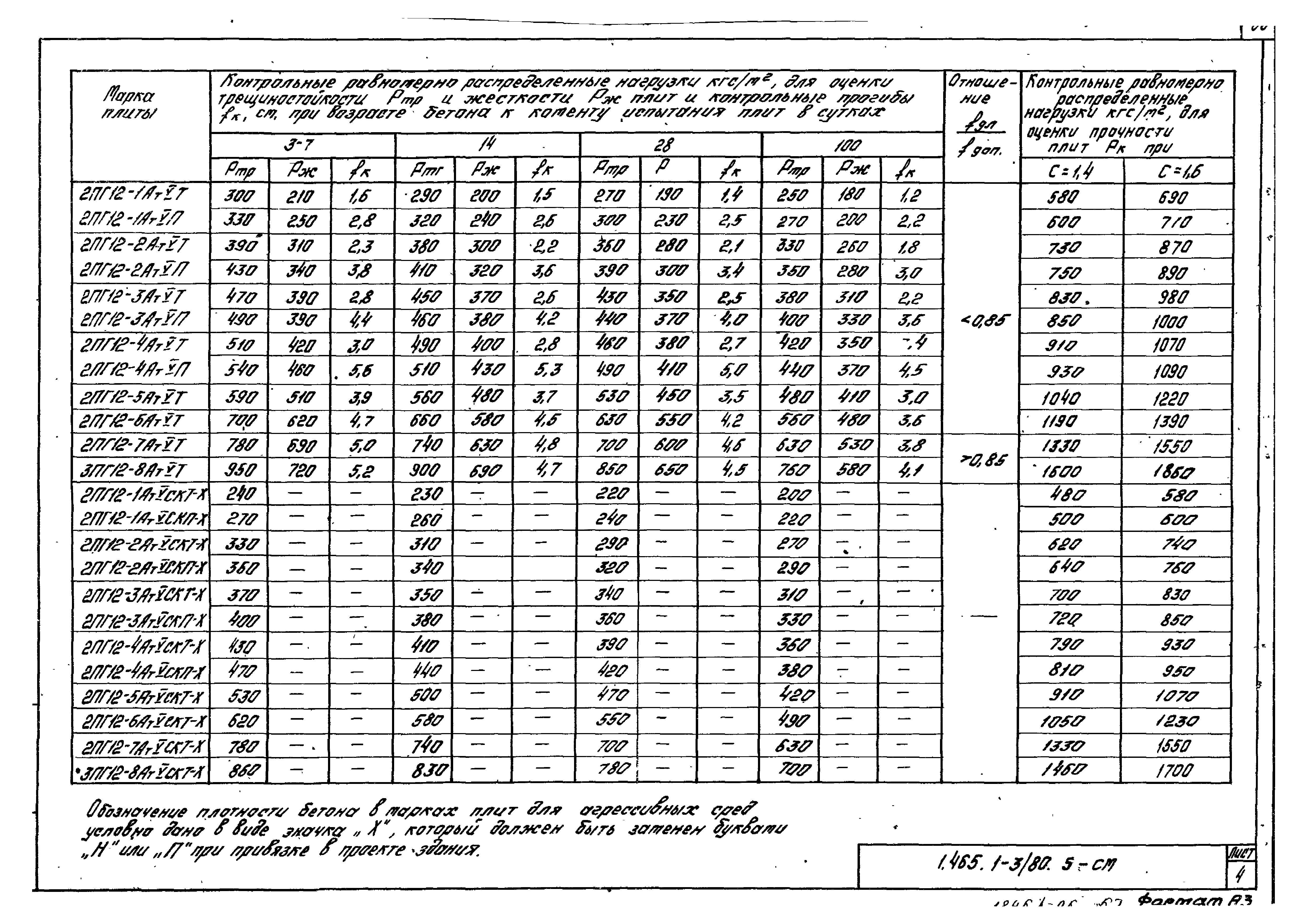 Серия 1.465.1-3/80