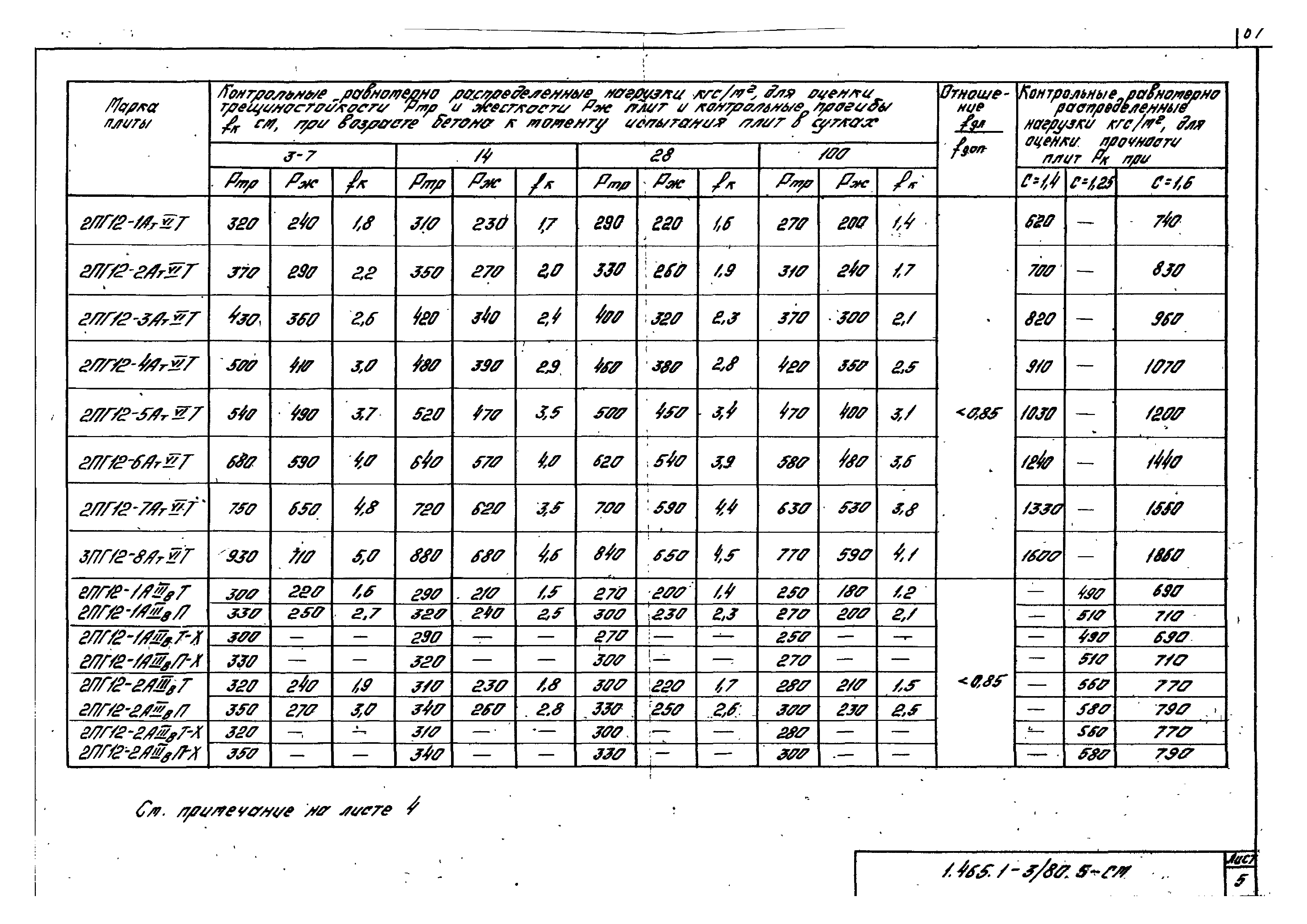 Серия 1.465.1-3/80