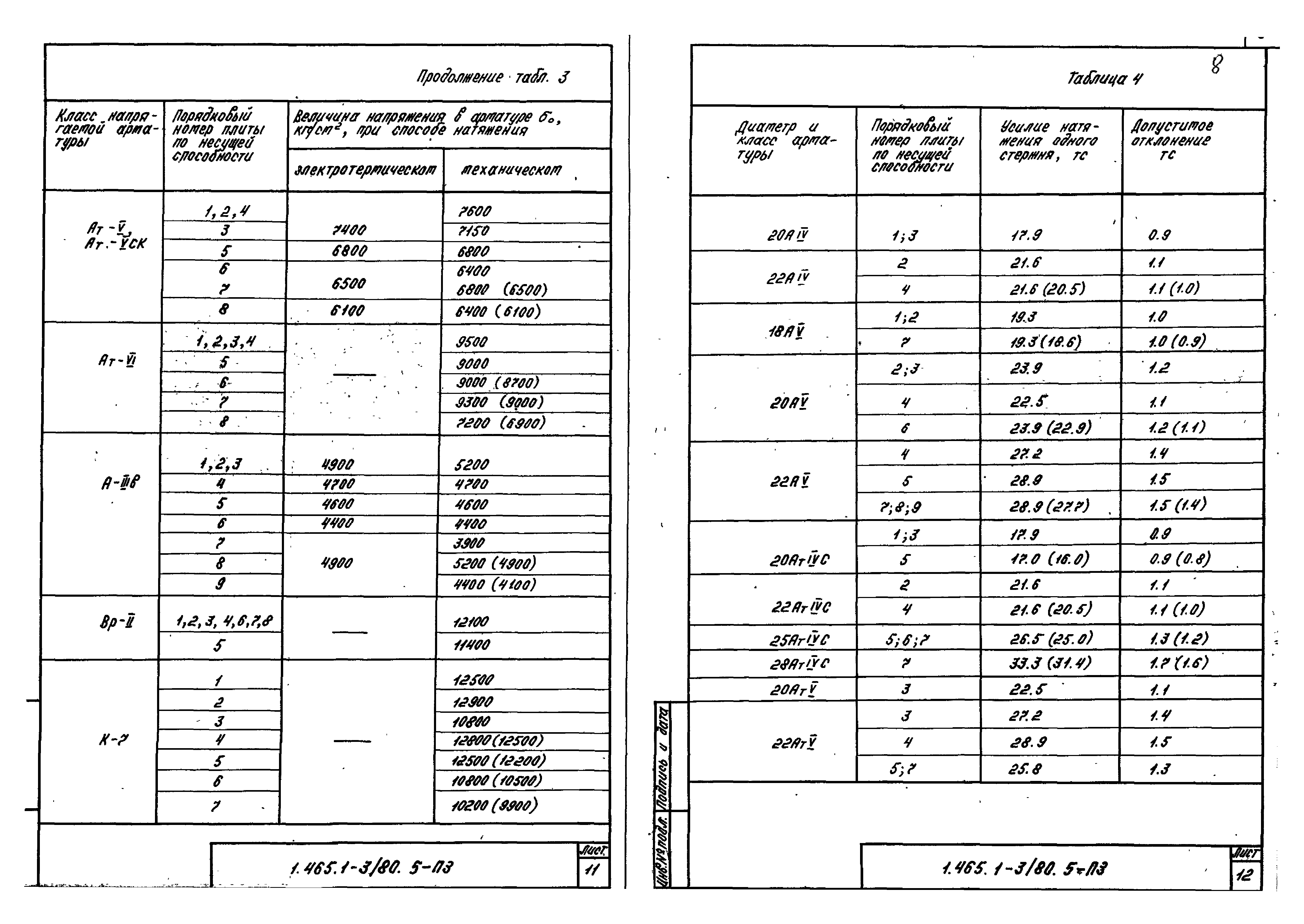 Серия 1.465.1-3/80