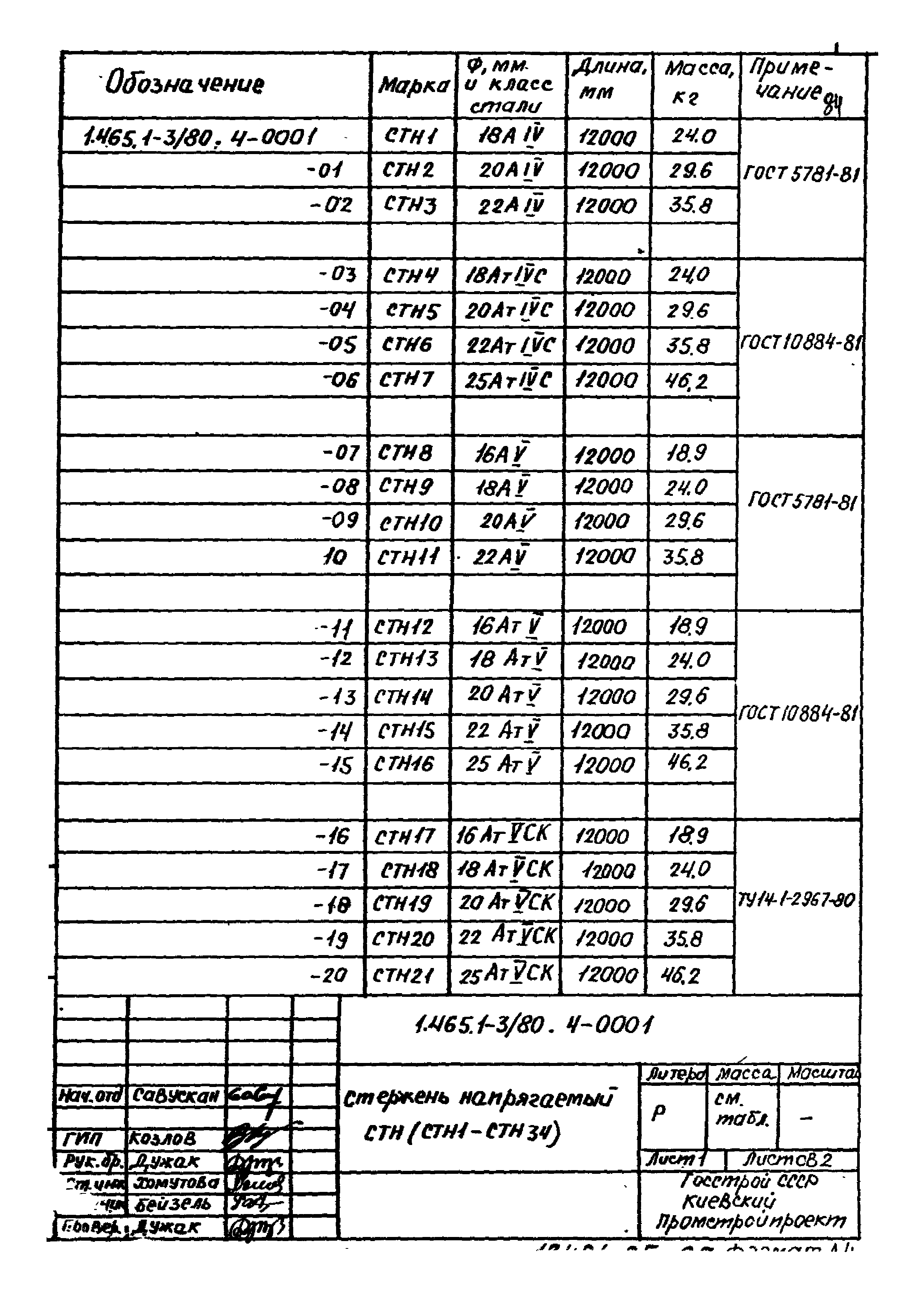 Серия 1.465.1-3/80