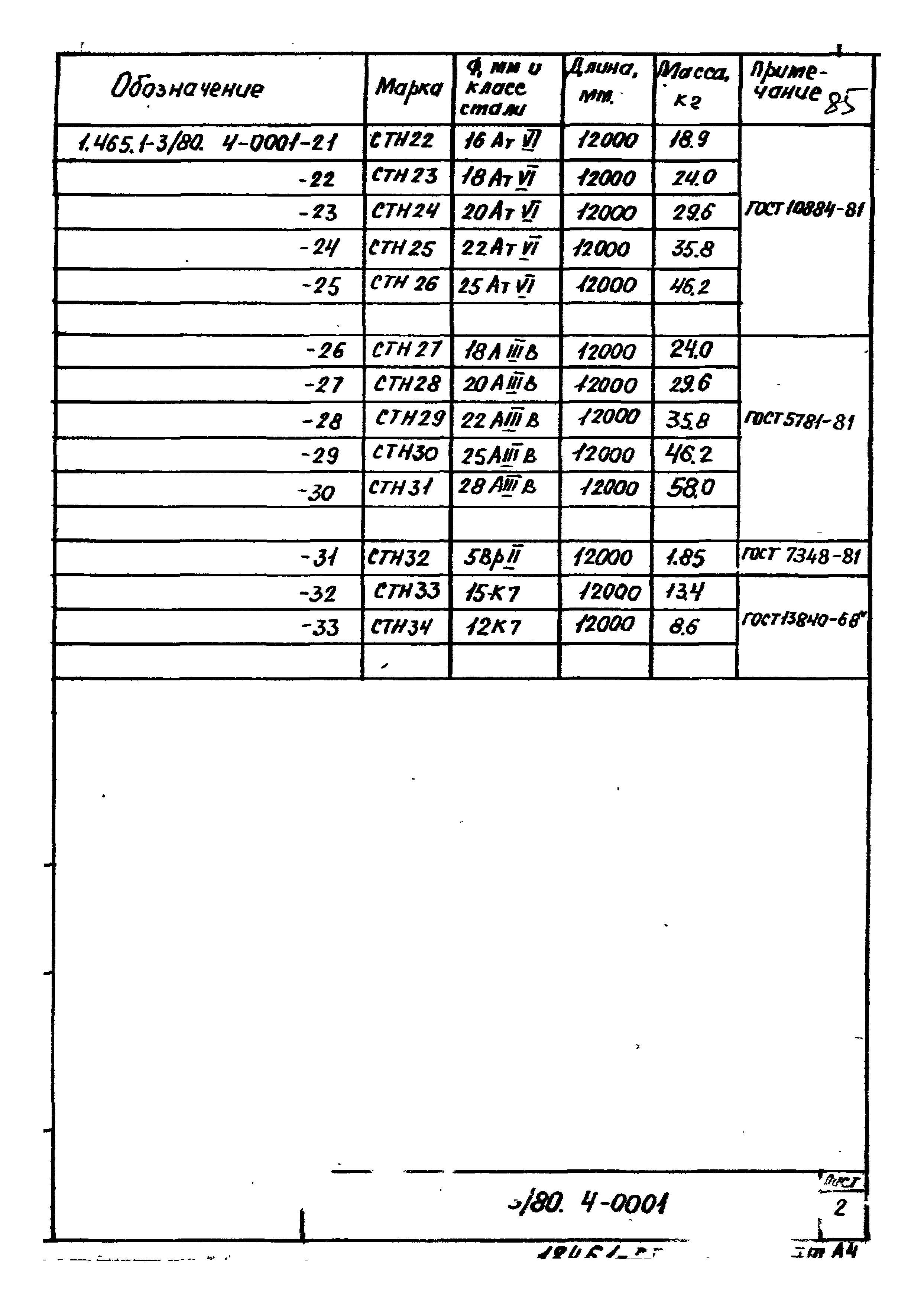 Серия 1.465.1-3/80