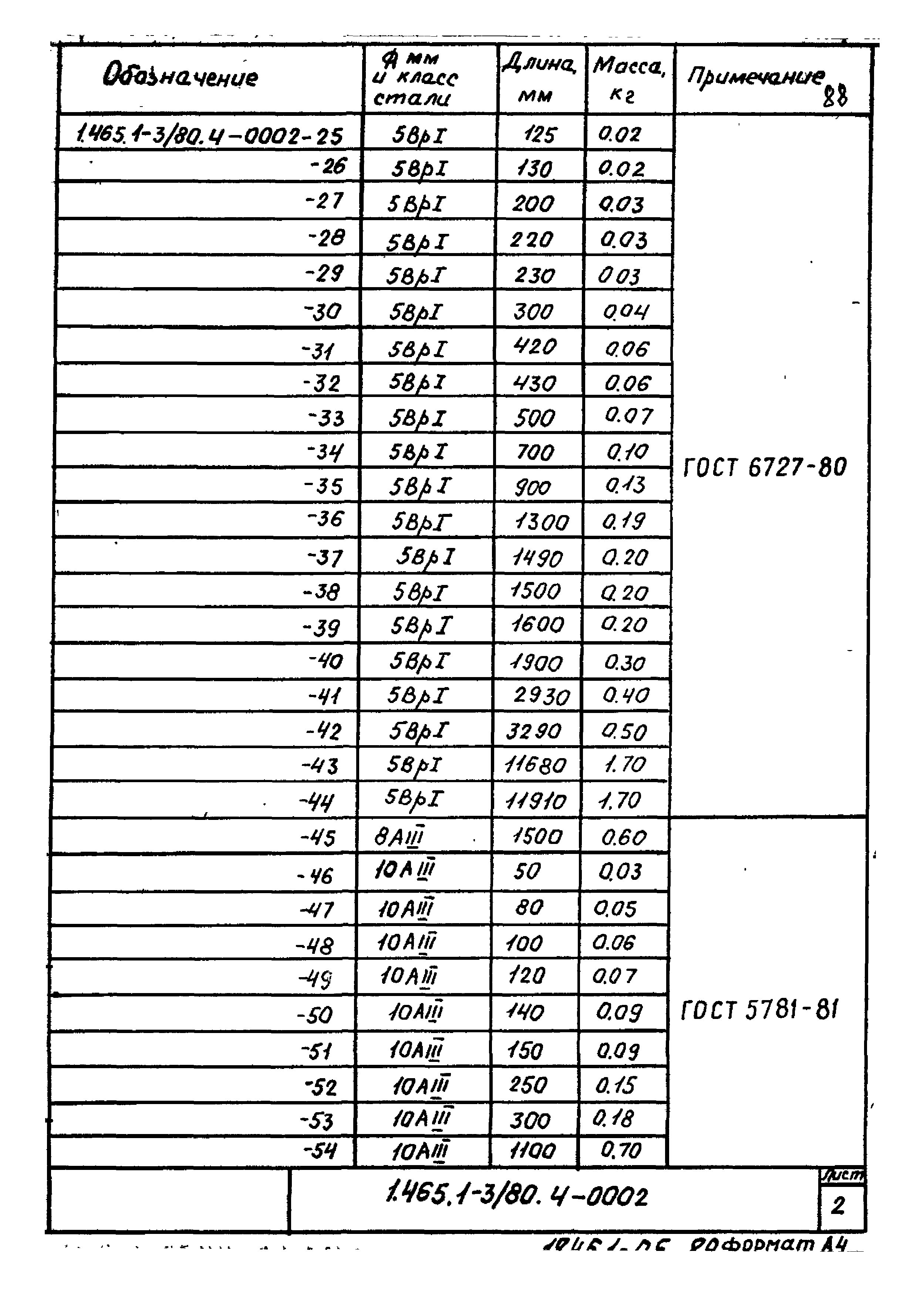 Серия 1.465.1-3/80