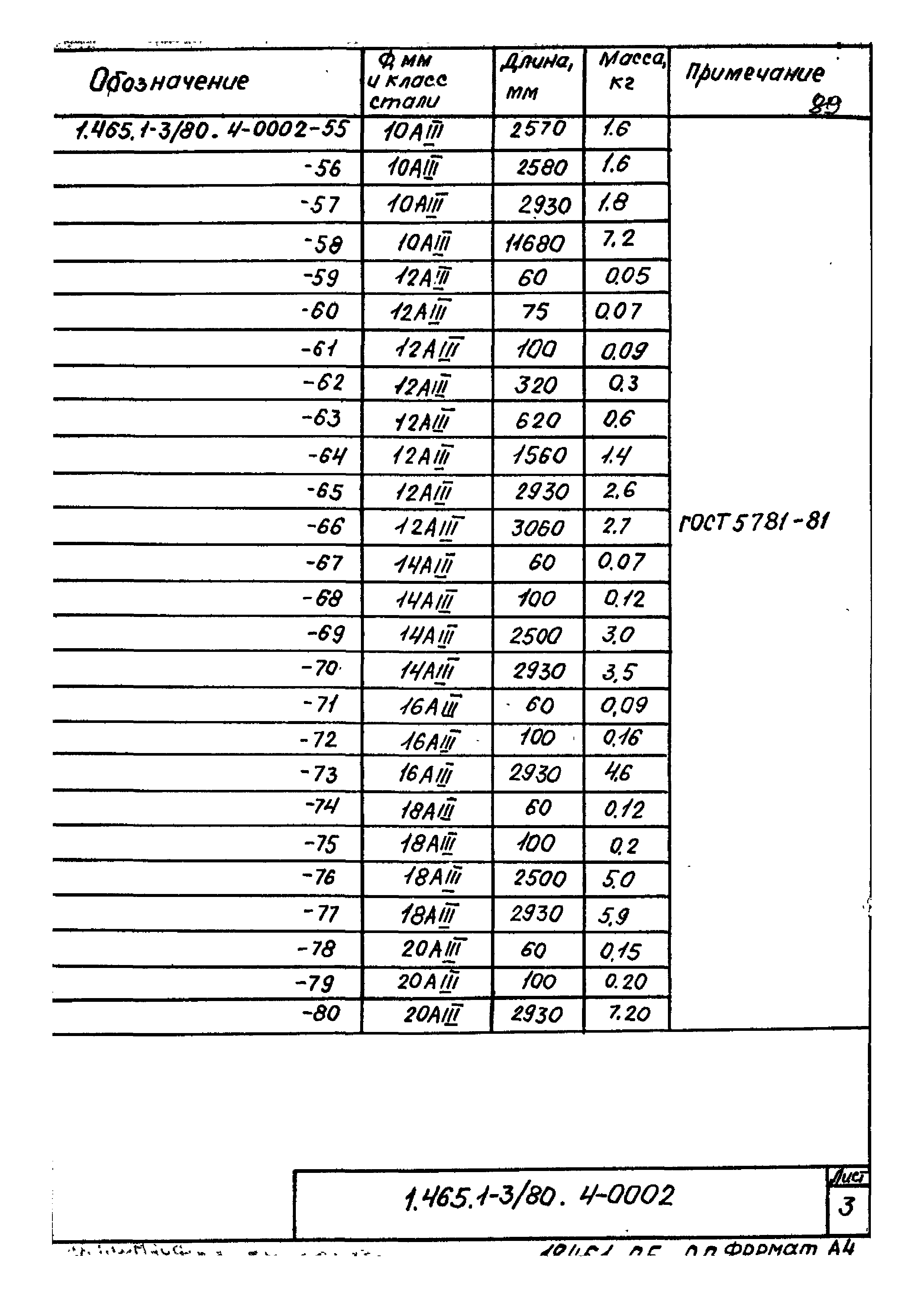 Серия 1.465.1-3/80