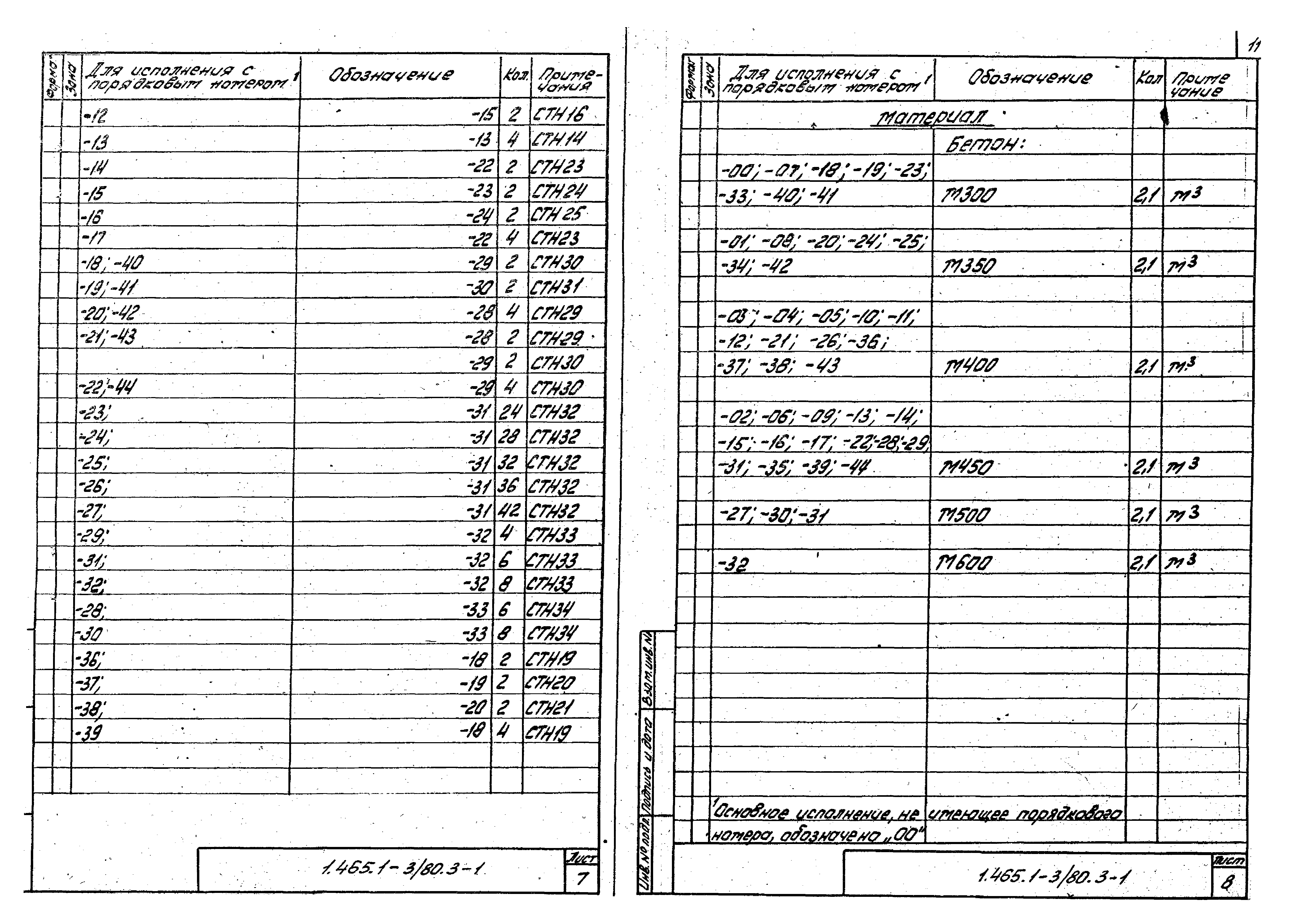 Серия 1.465.1-3/80