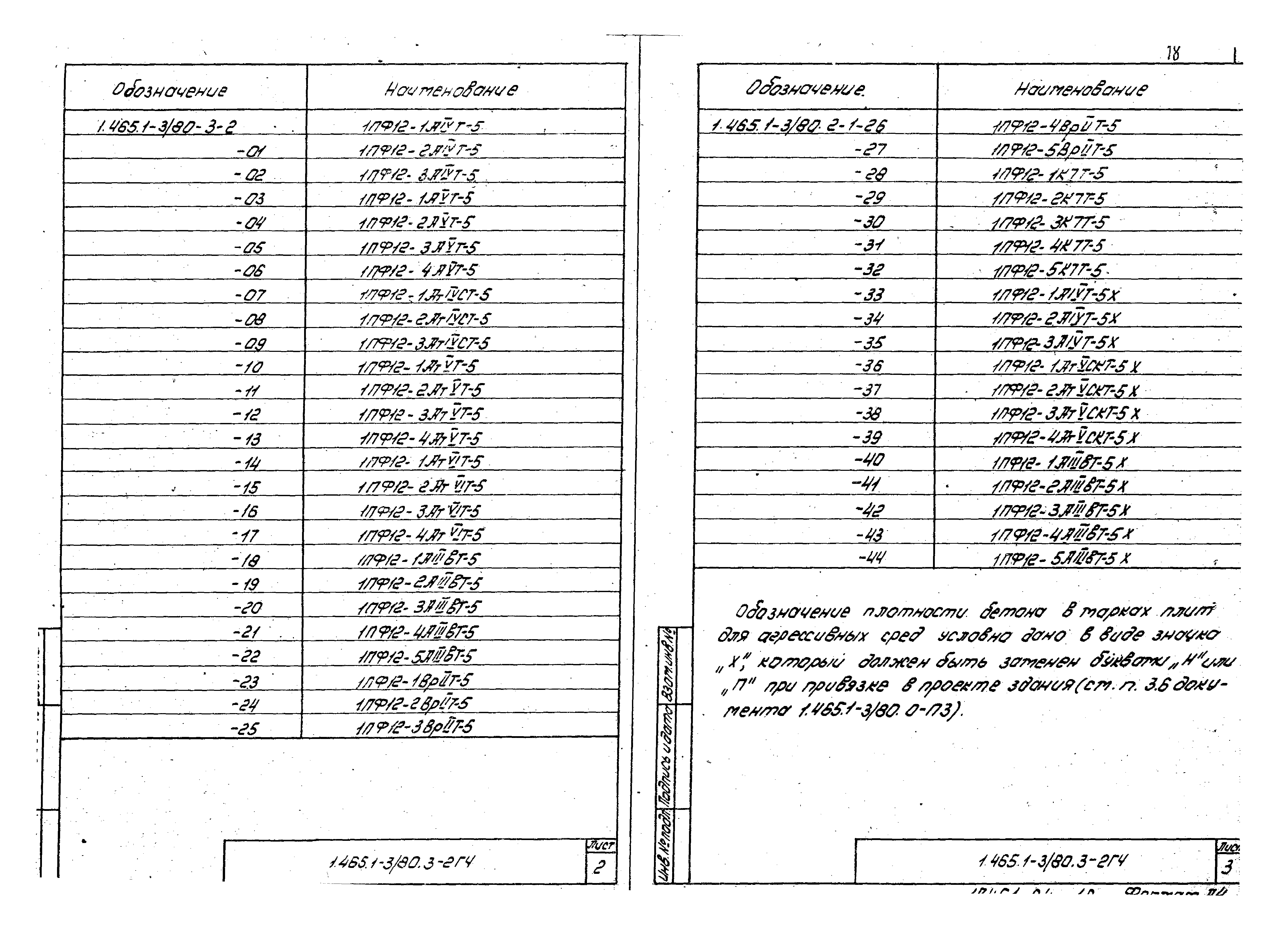 Серия 1.465.1-3/80