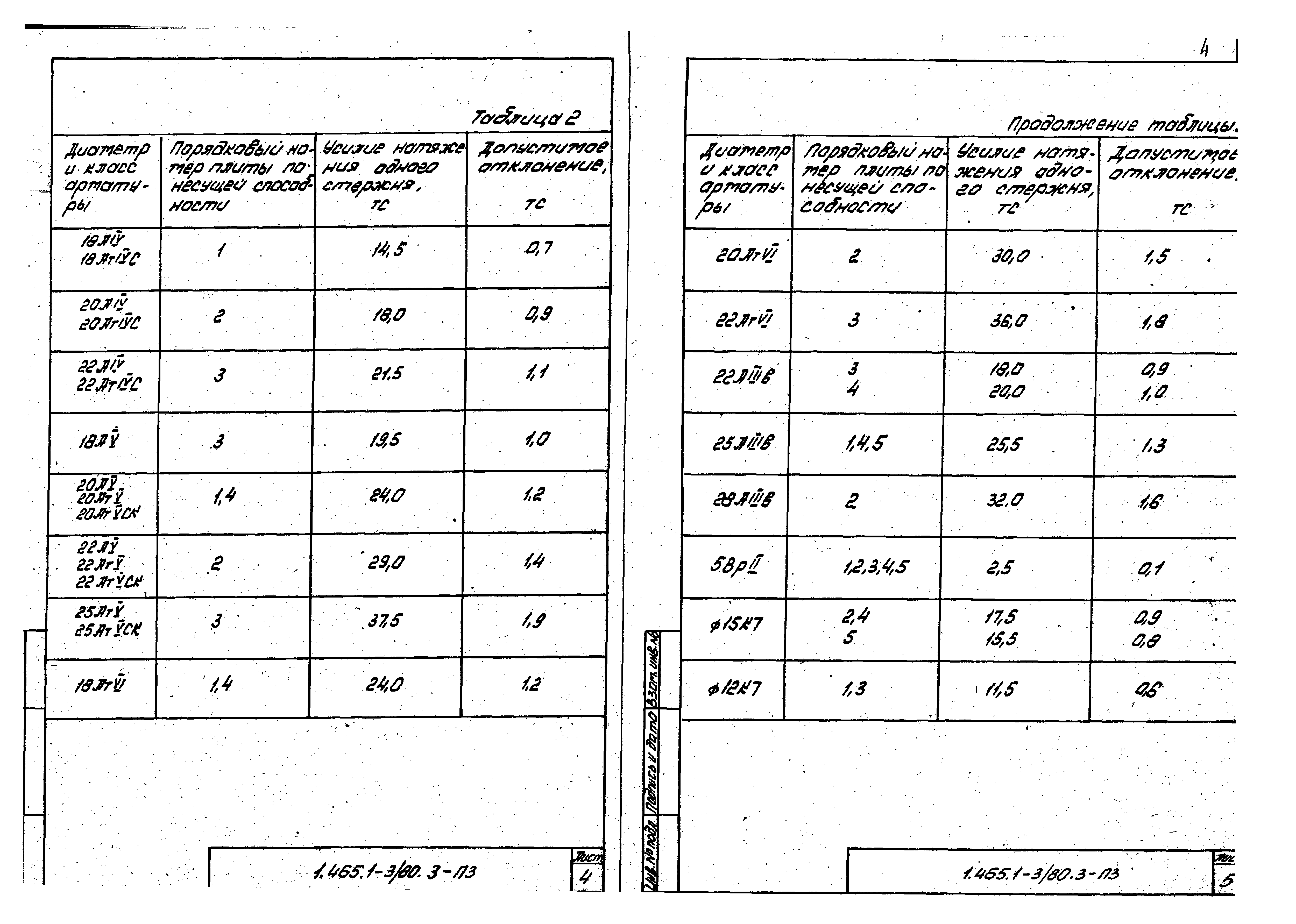 Серия 1.465.1-3/80