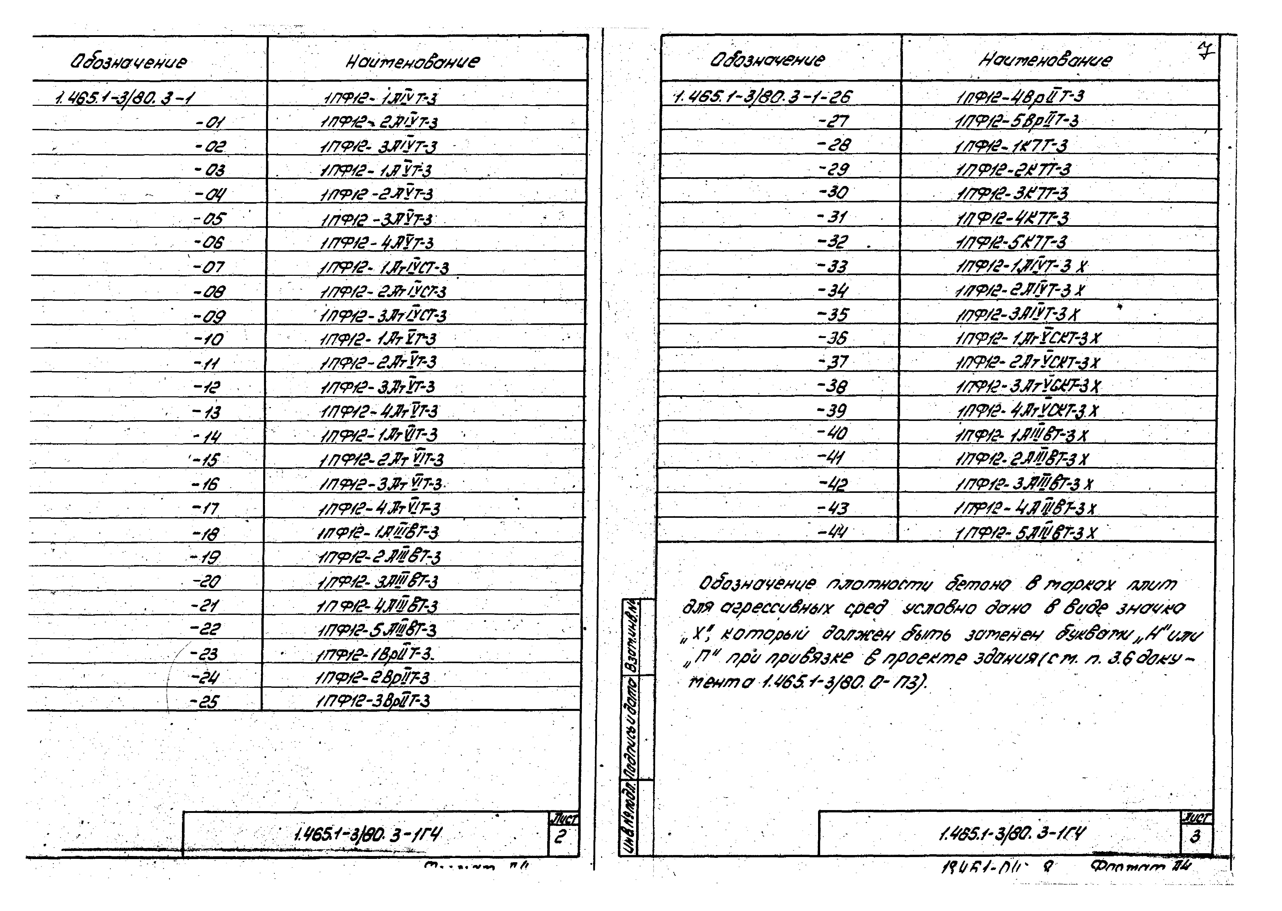 Серия 1.465.1-3/80