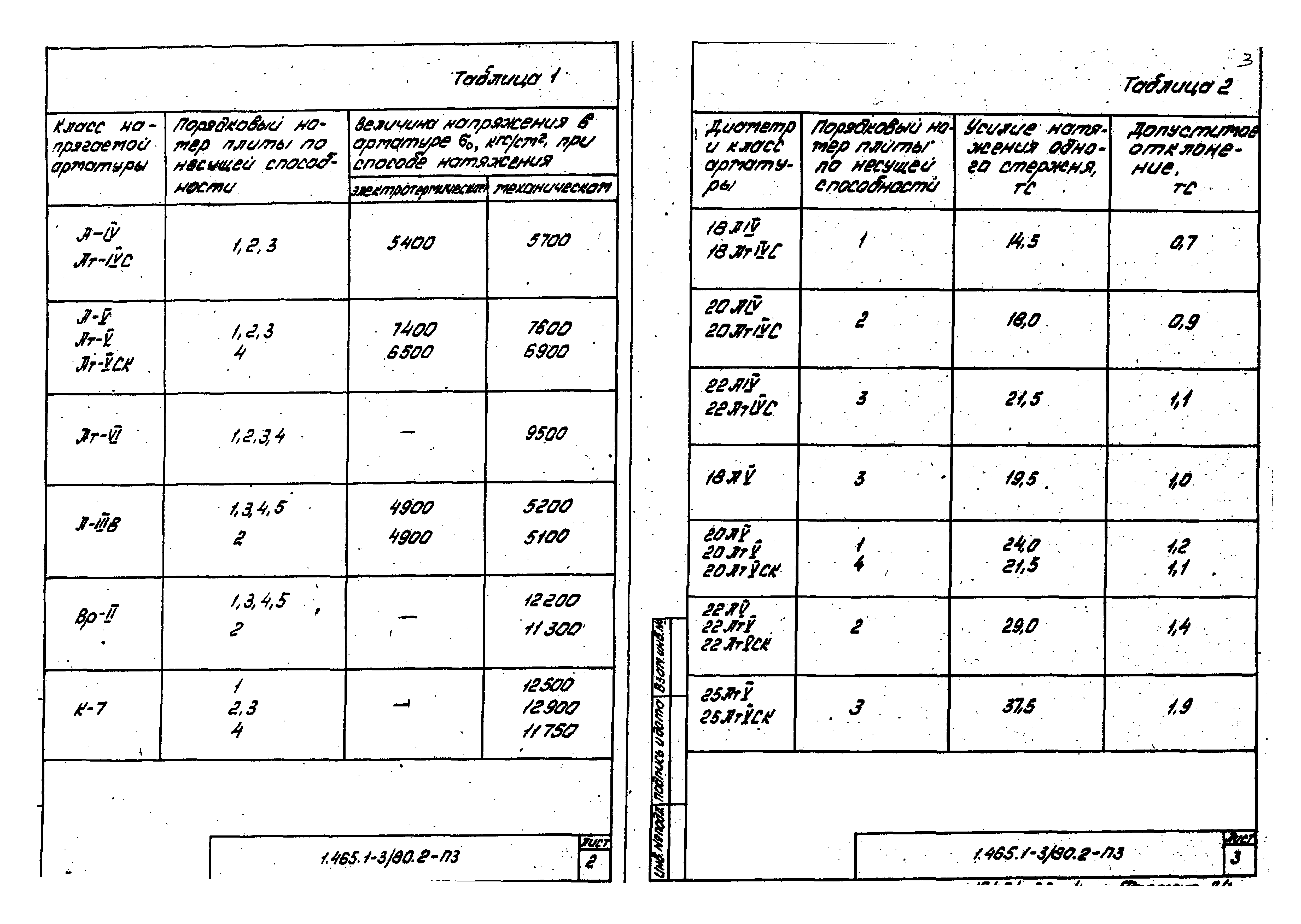 Серия 1.465.1-3/80