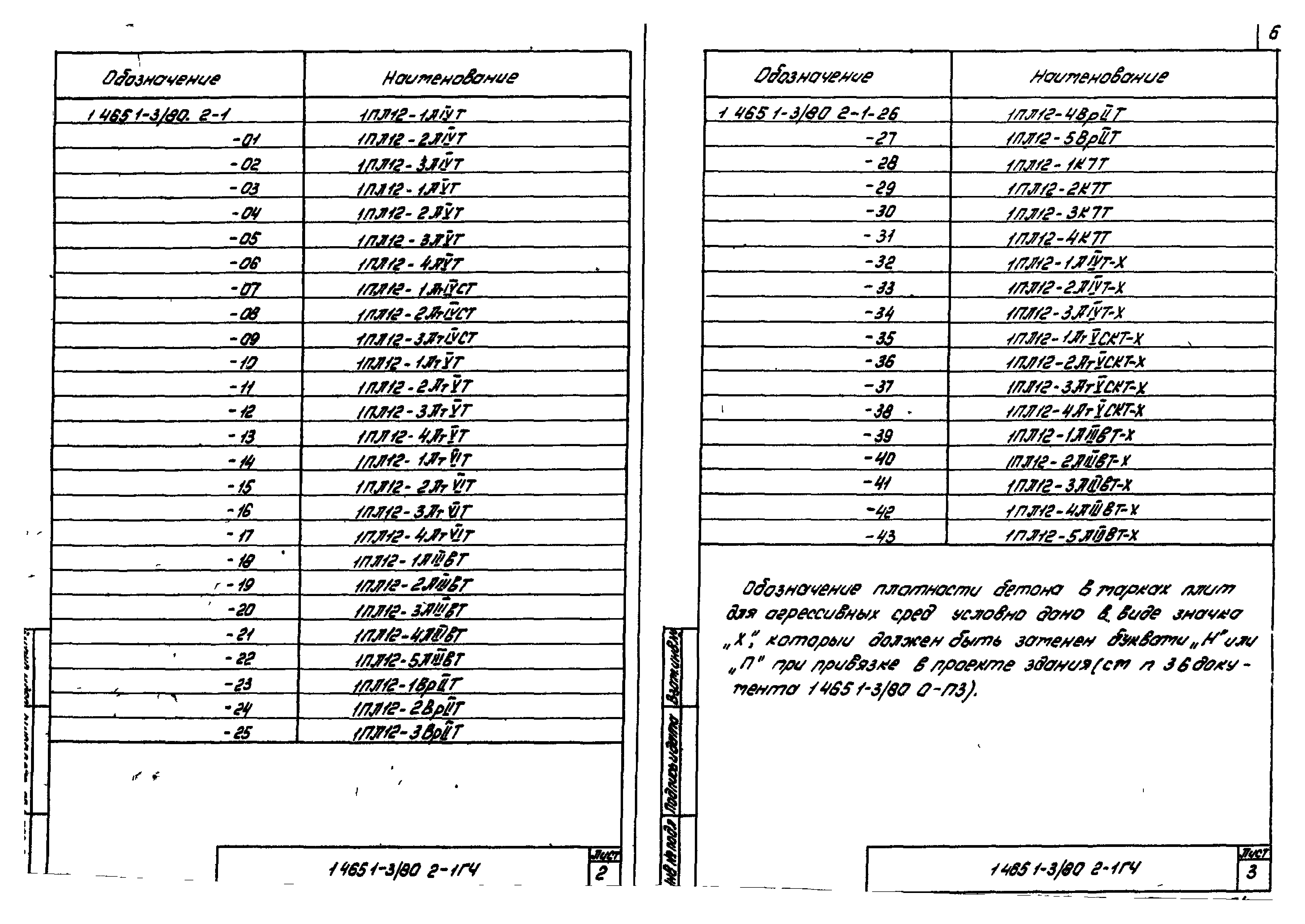 Серия 1.465.1-3/80