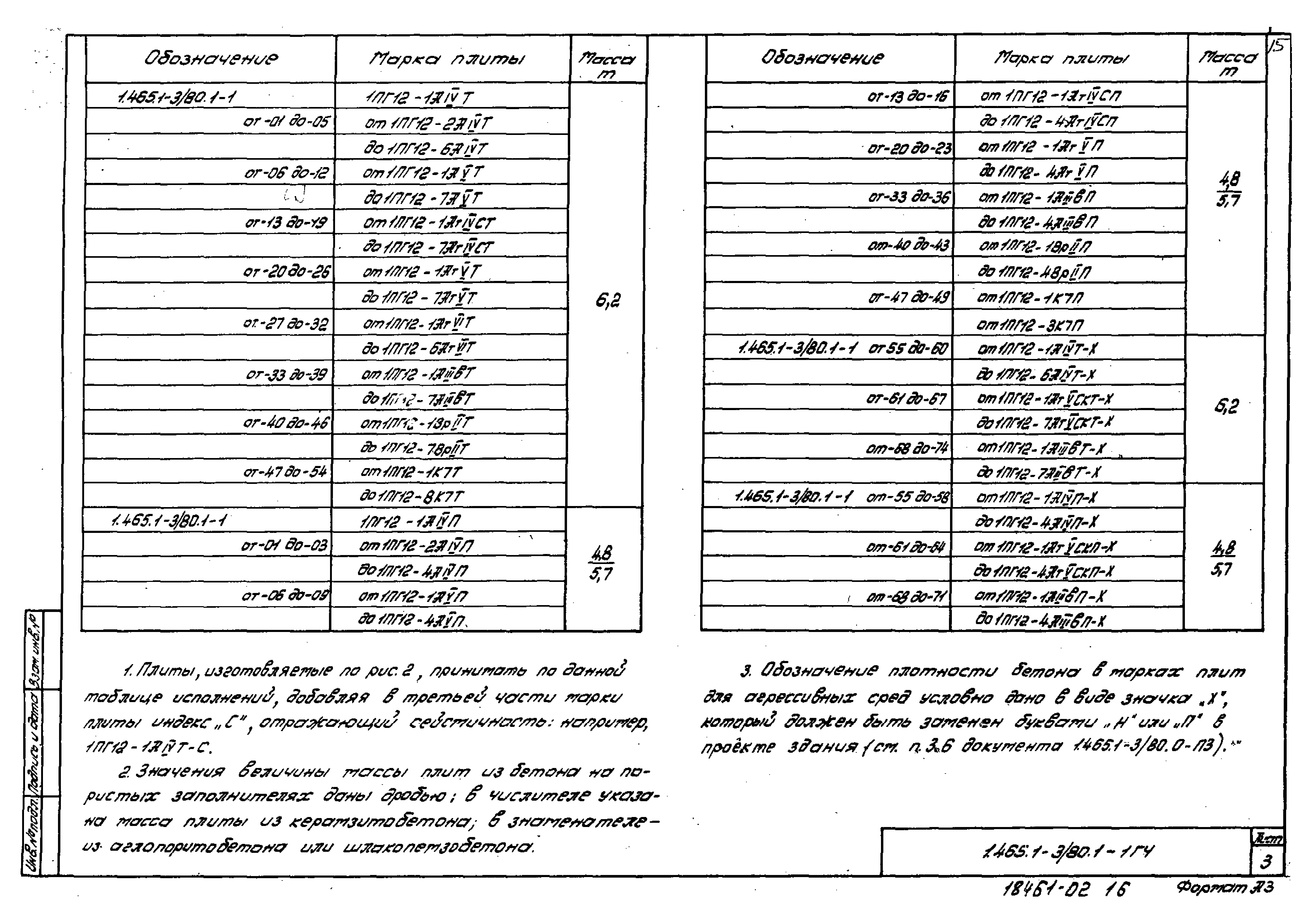 Серия 1.465.1-3/80