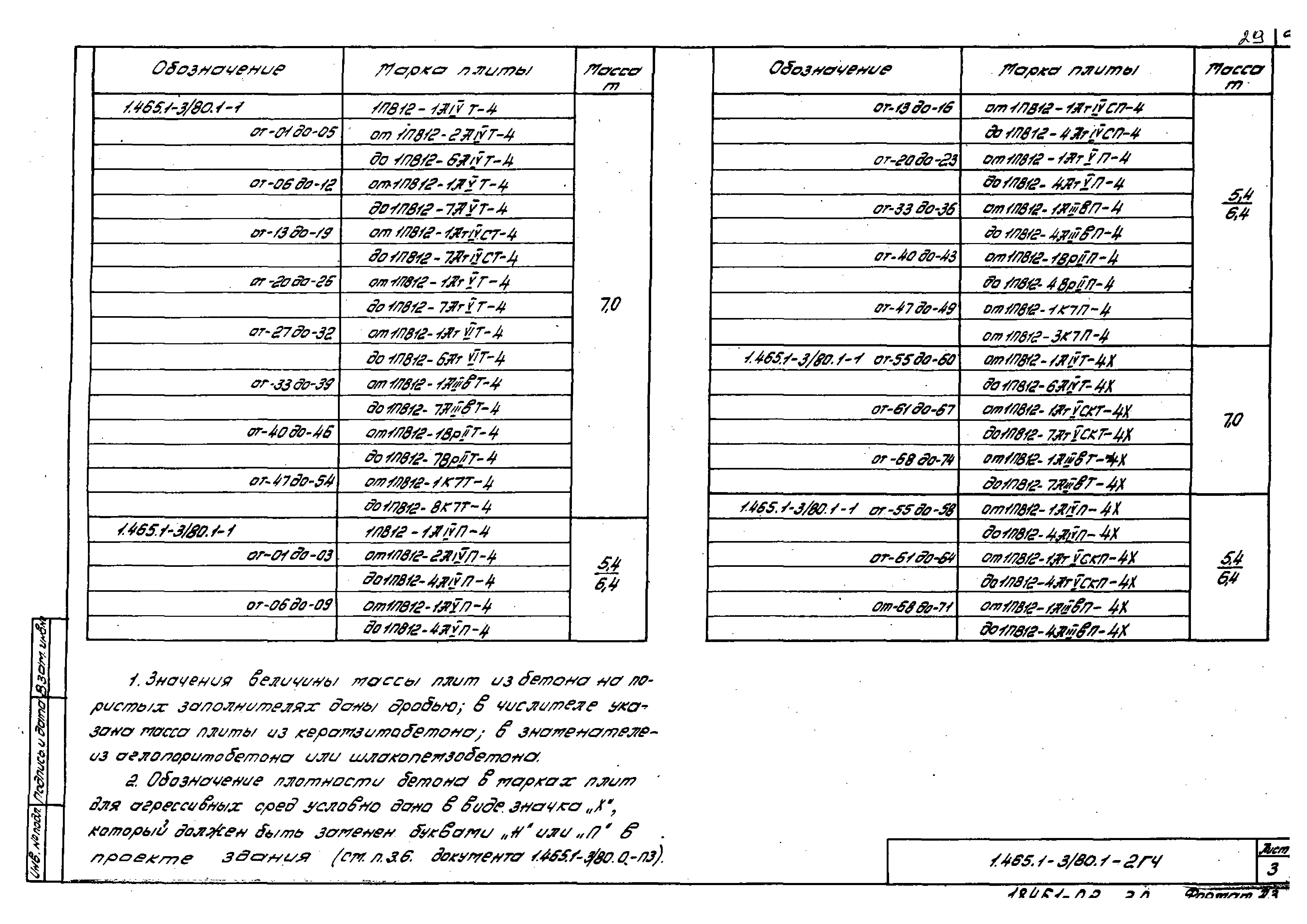 Серия 1.465.1-3/80