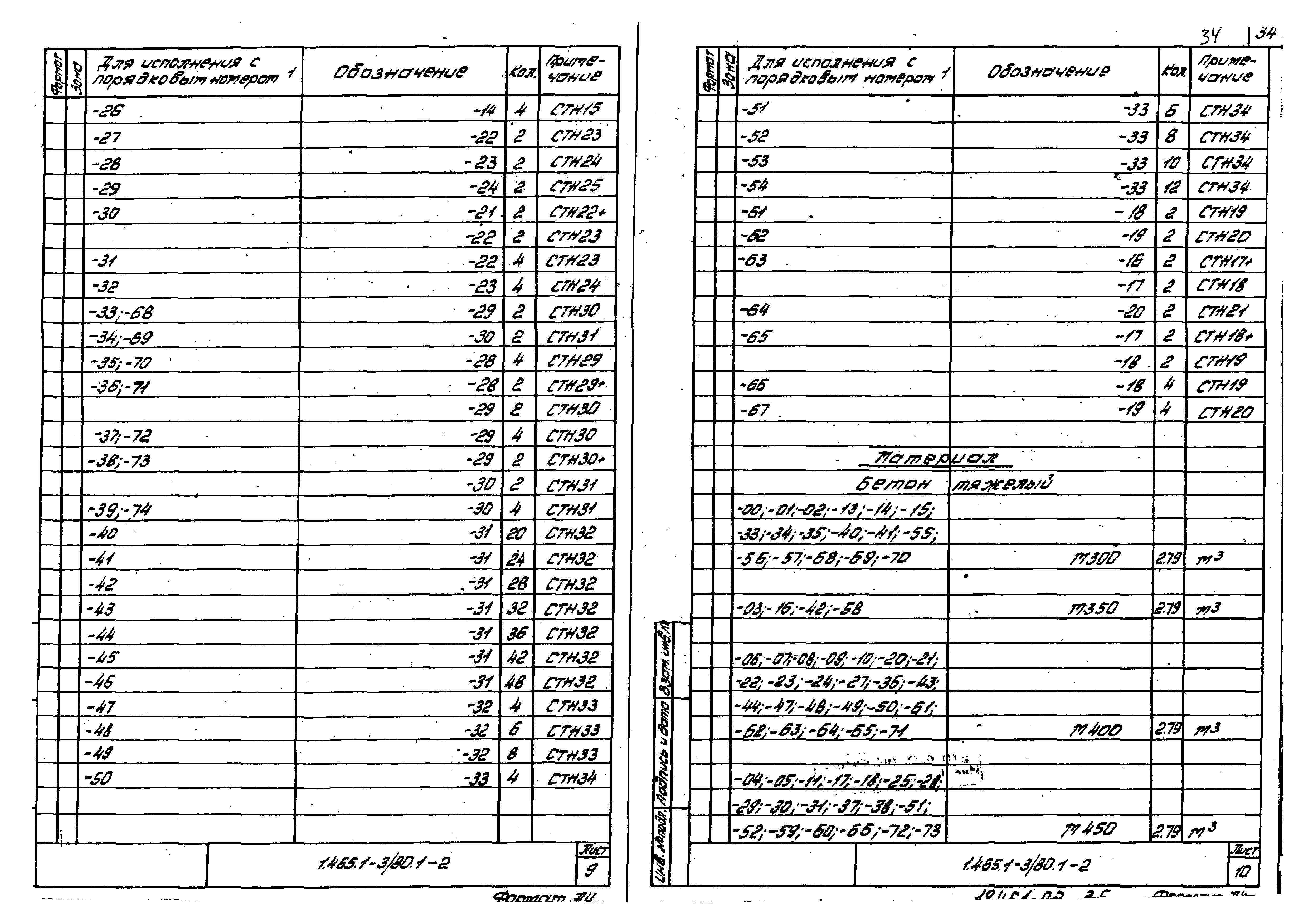 Серия 1.465.1-3/80