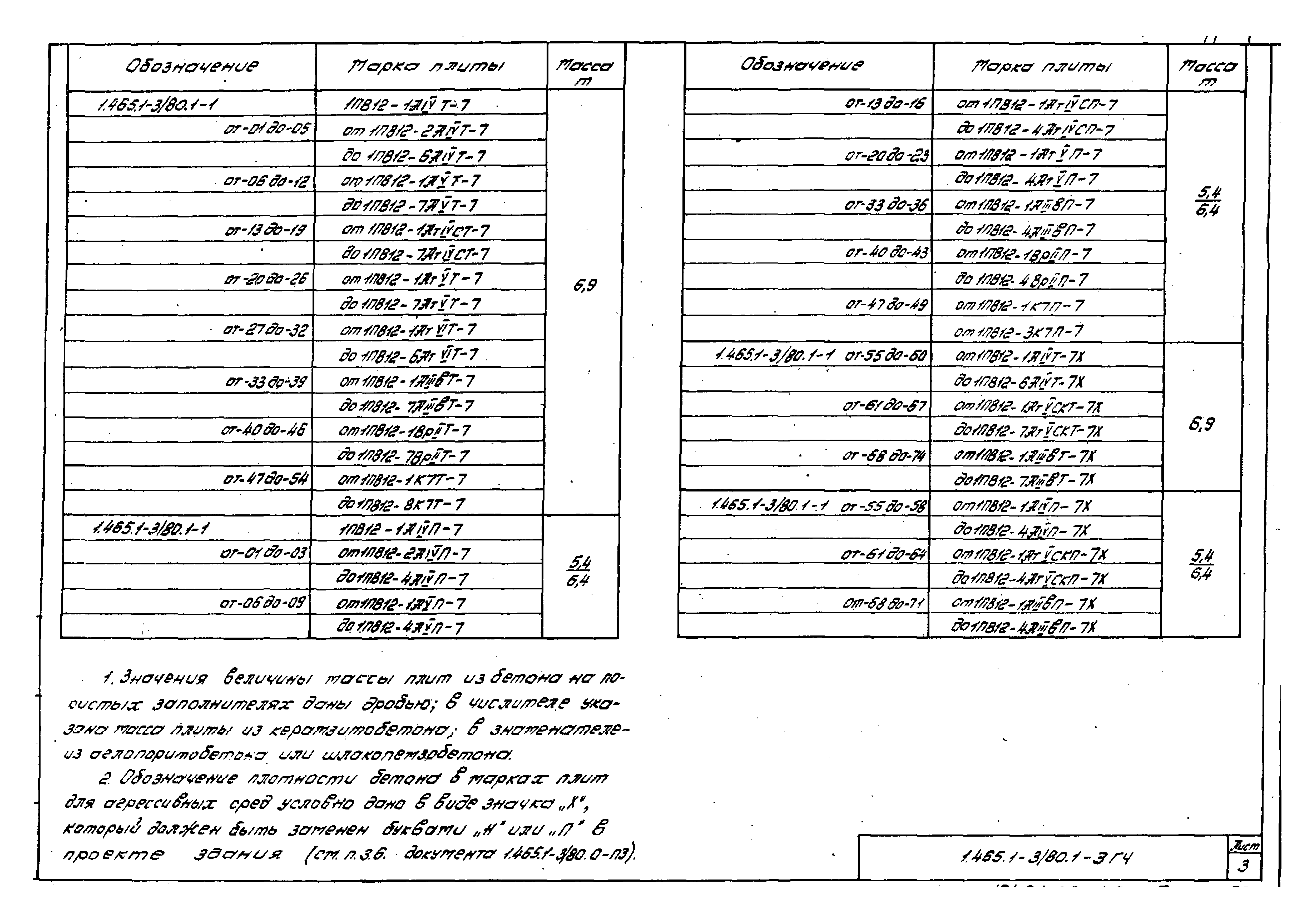 Серия 1.465.1-3/80