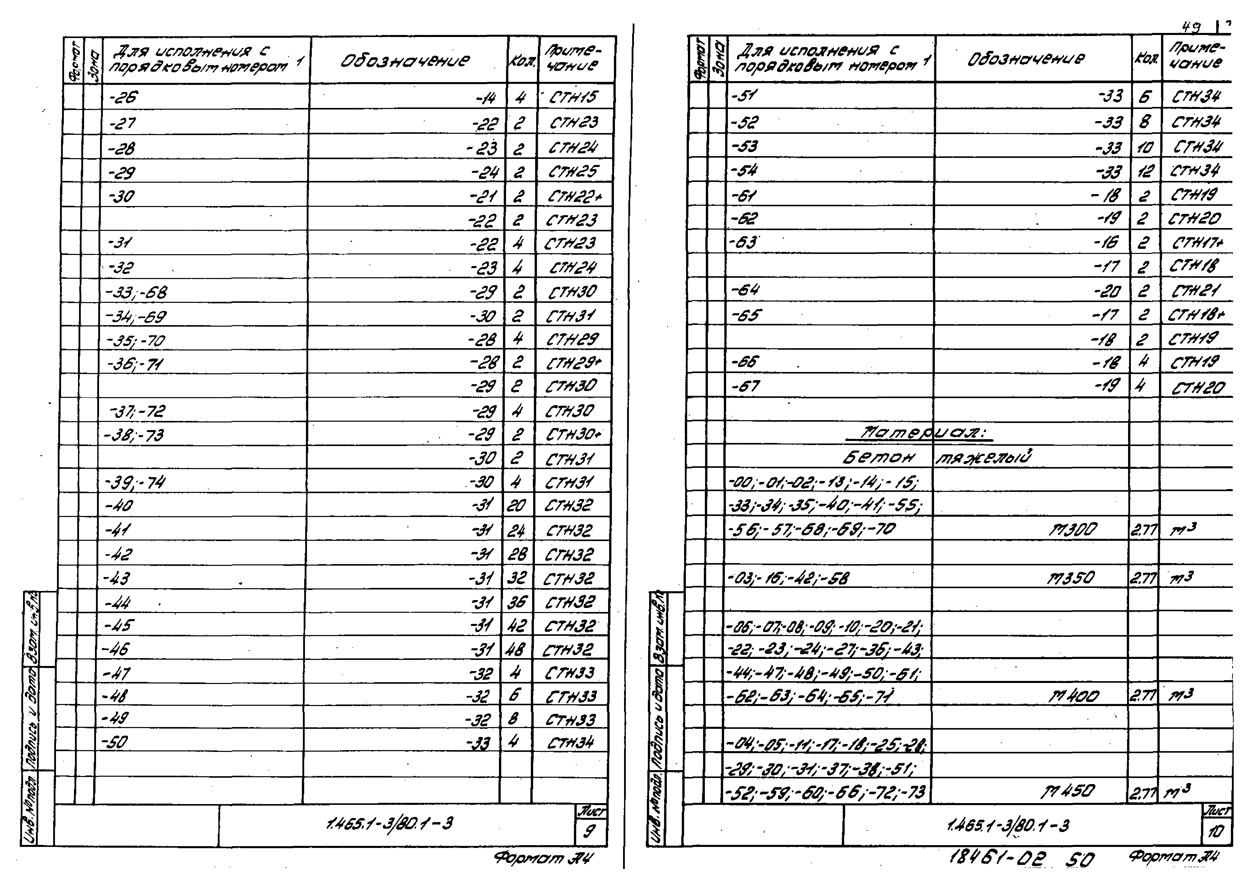 Серия 1.465.1-3/80