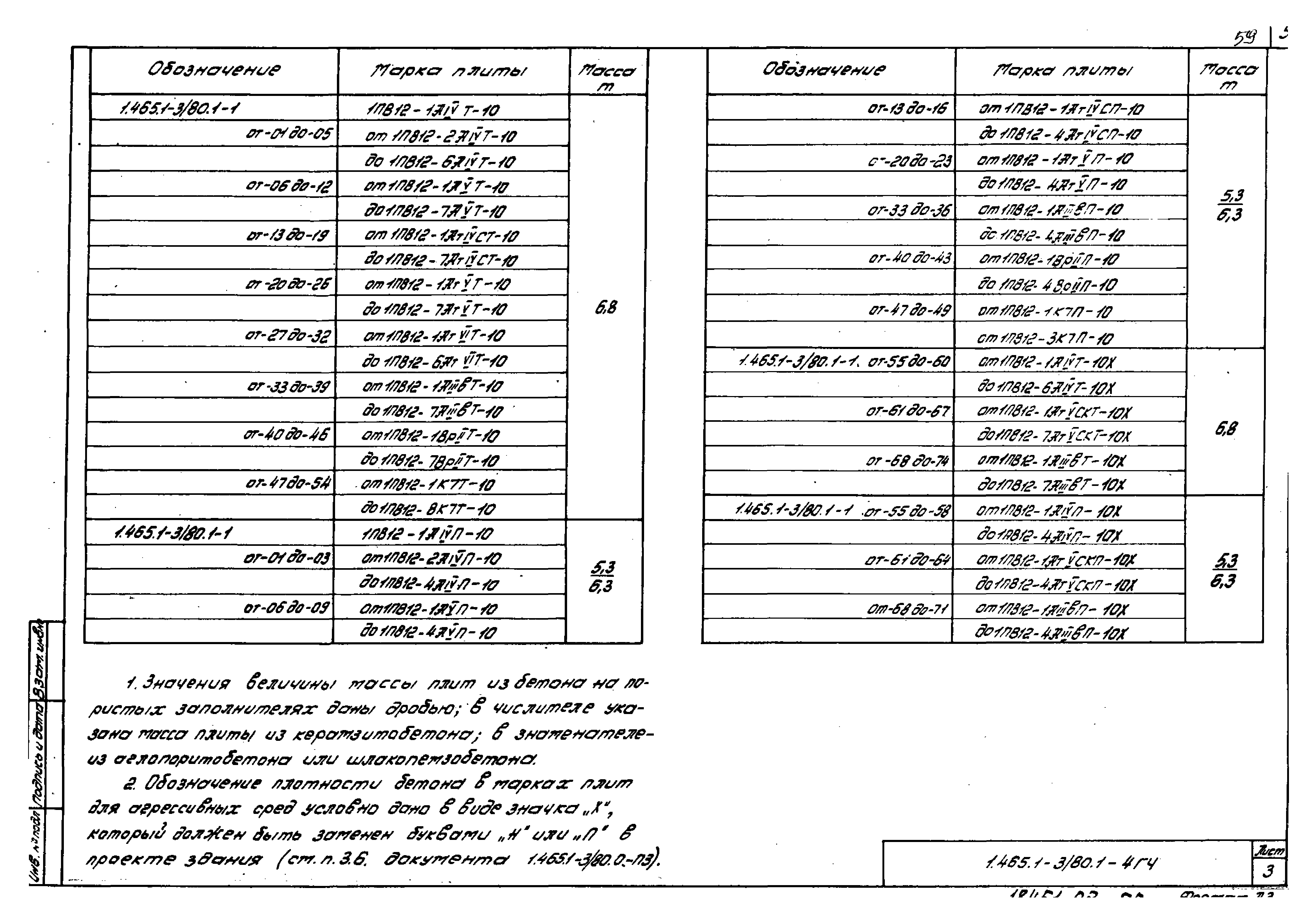 Серия 1.465.1-3/80