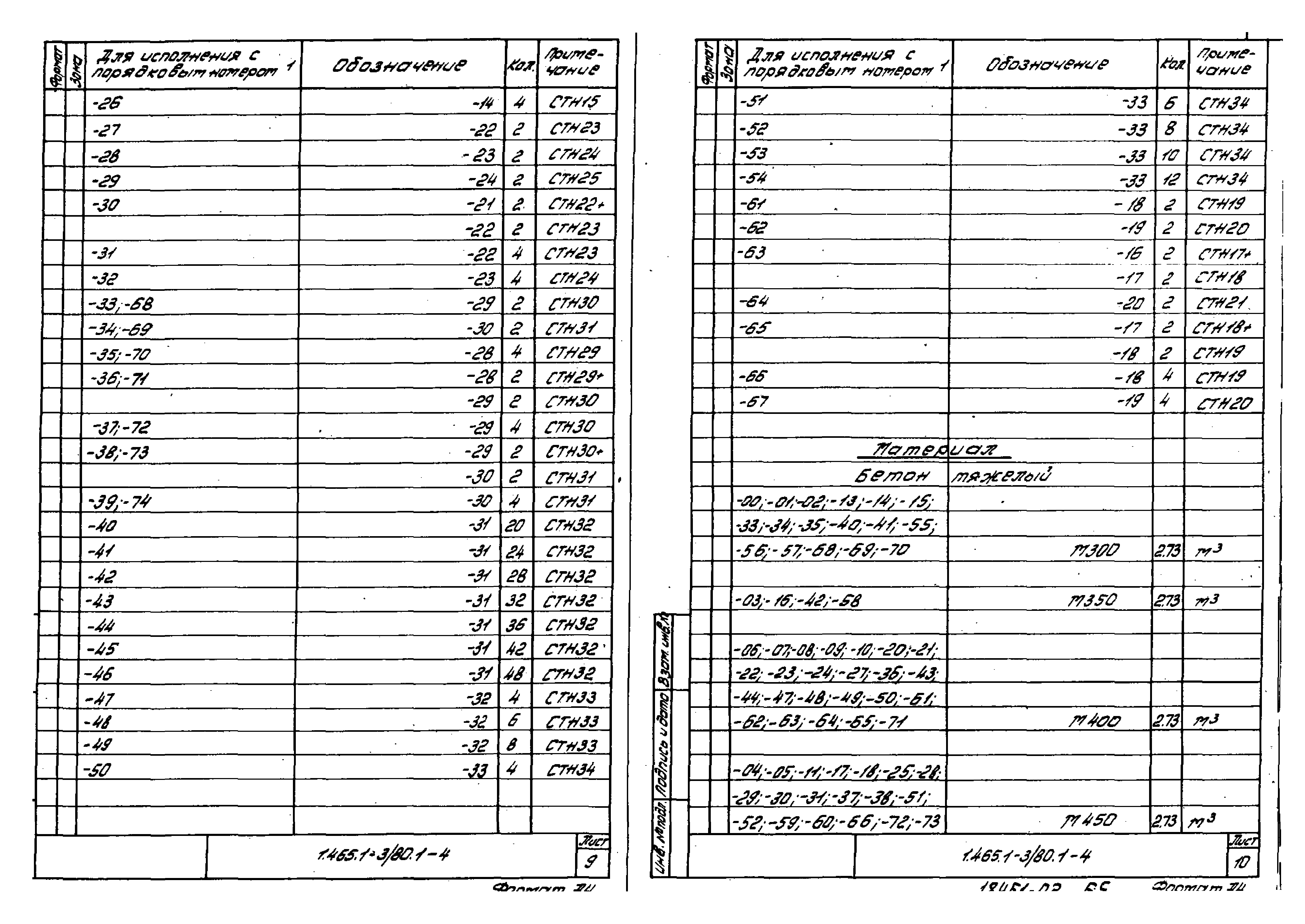 Серия 1.465.1-3/80