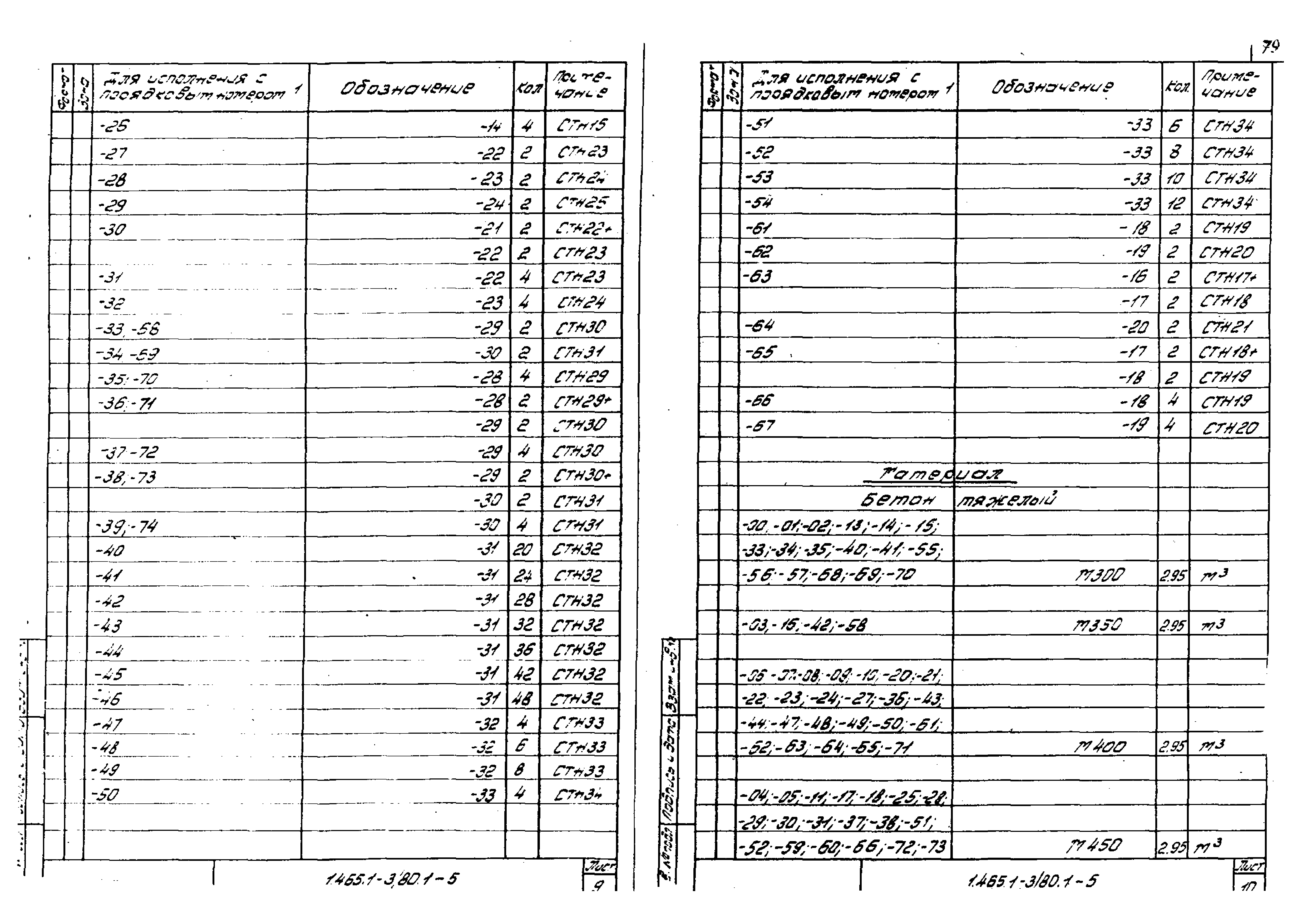 Серия 1.465.1-3/80