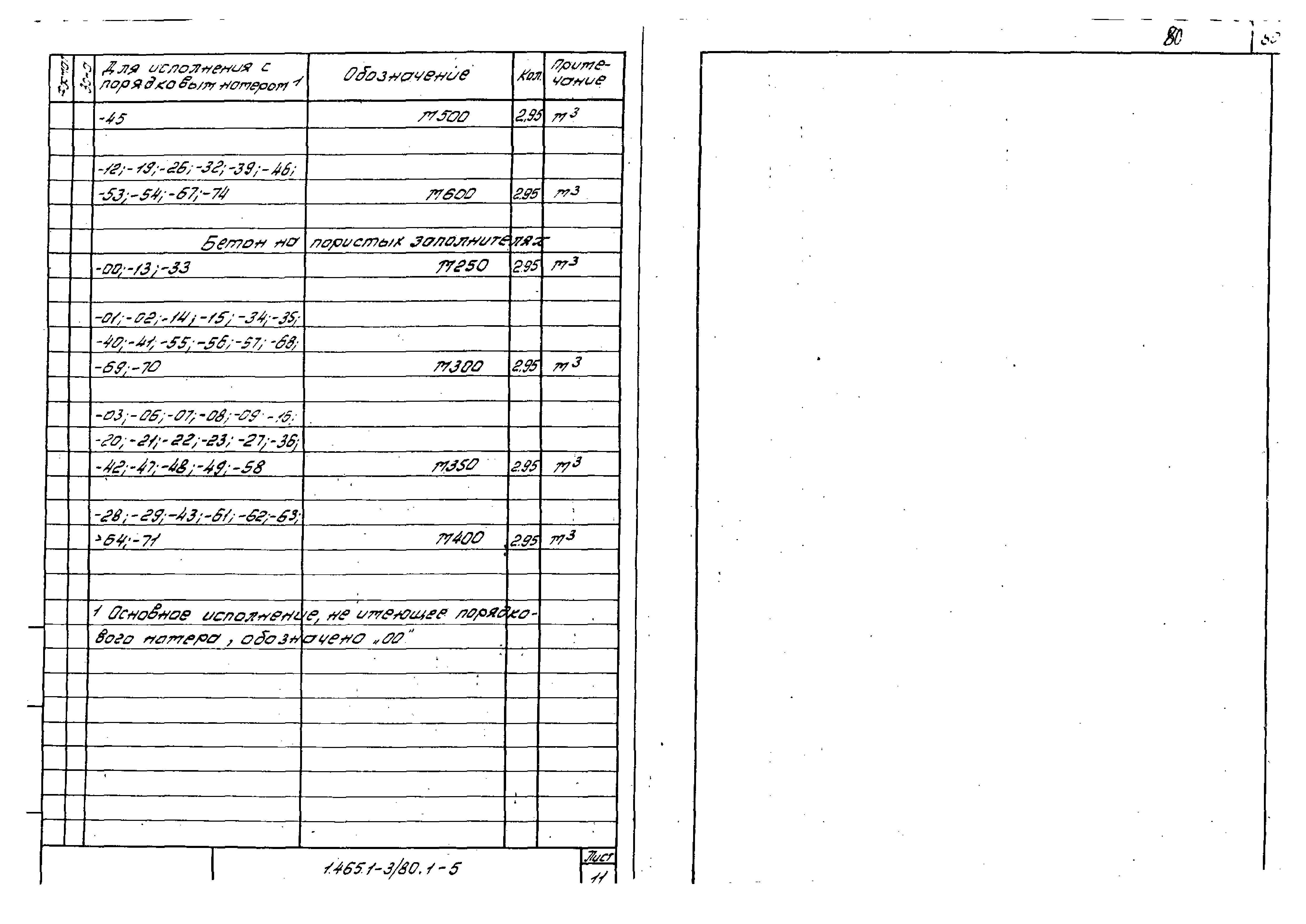 Серия 1.465.1-3/80