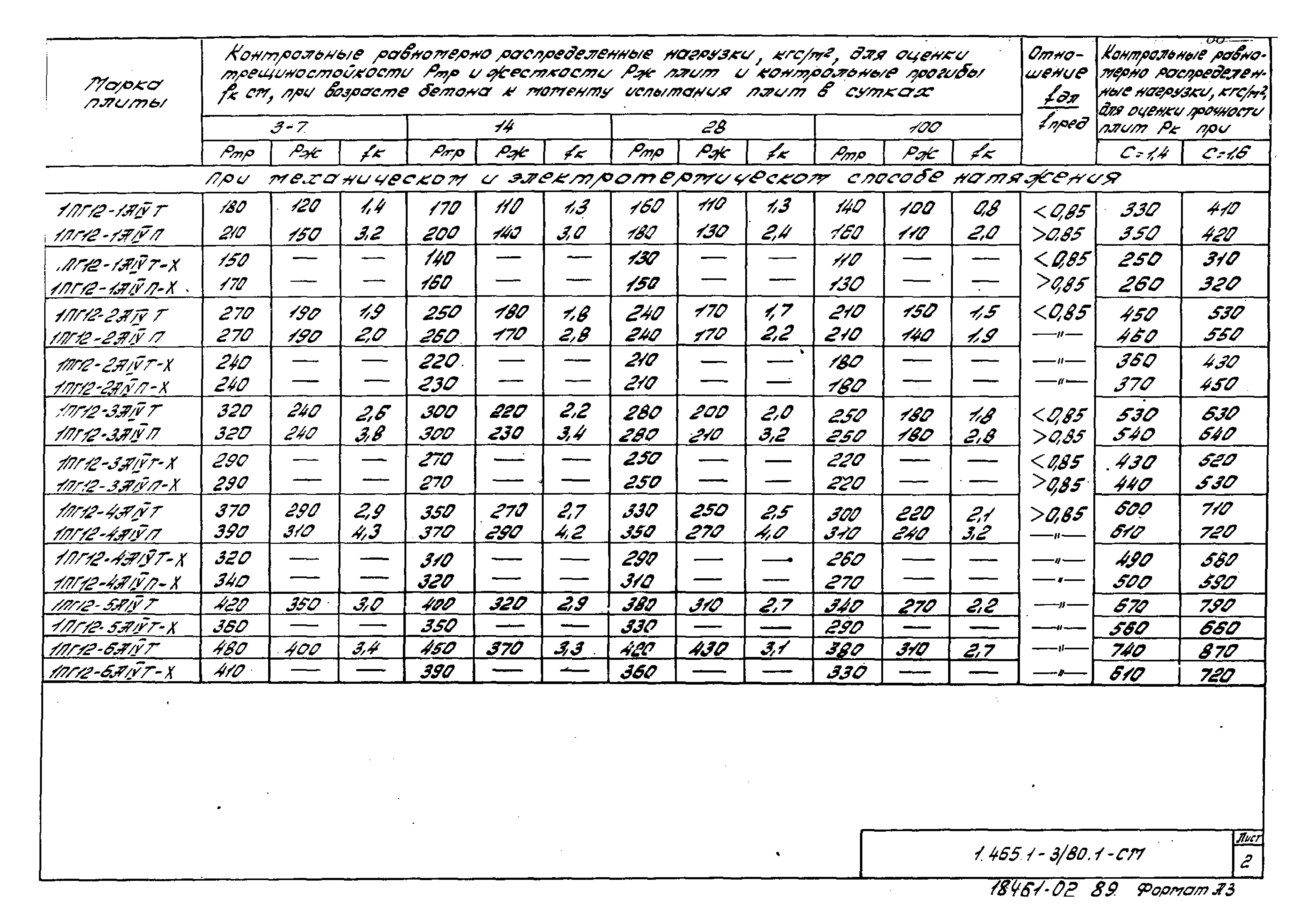 Серия 1.465.1-3/80