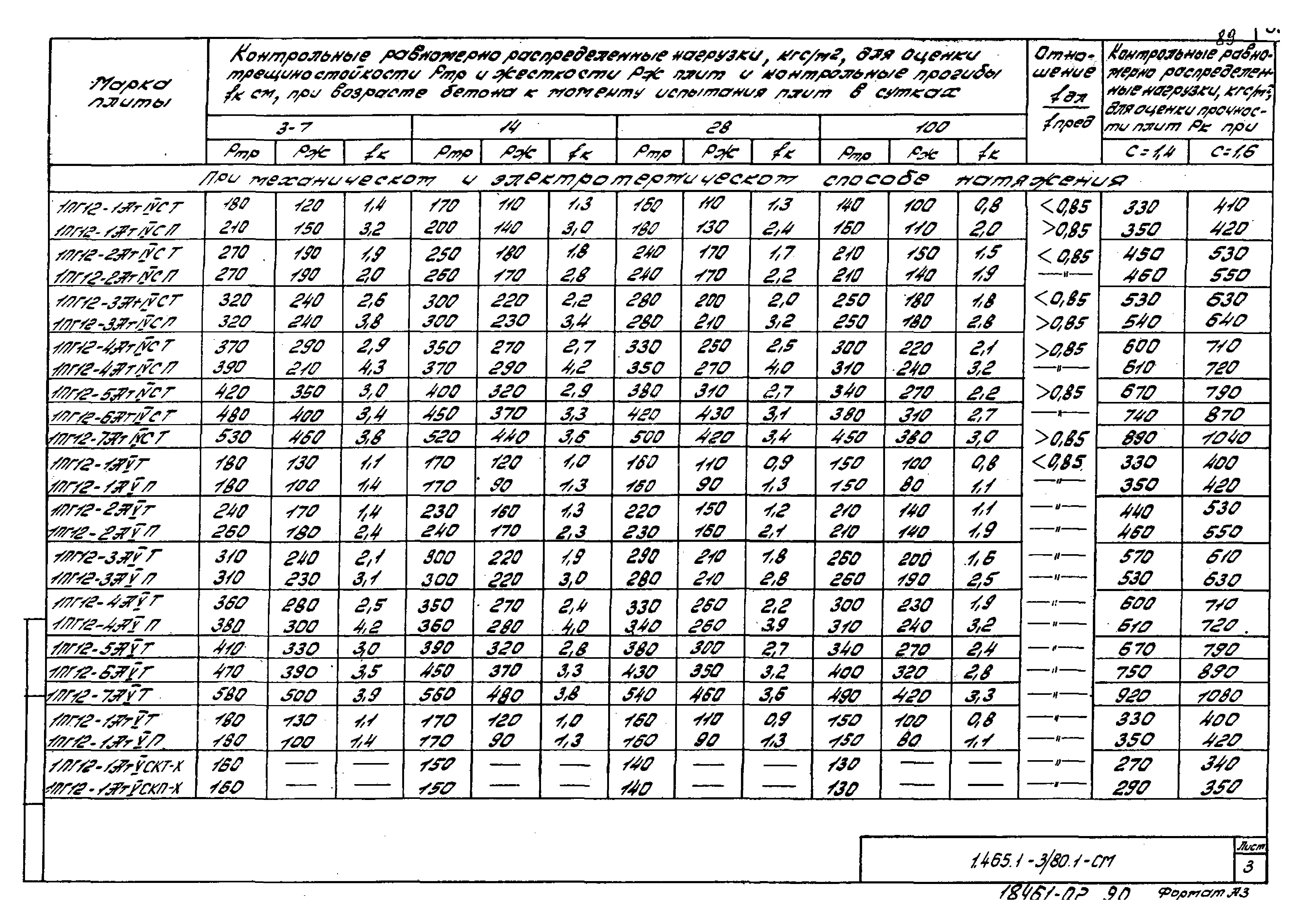 Серия 1.465.1-3/80