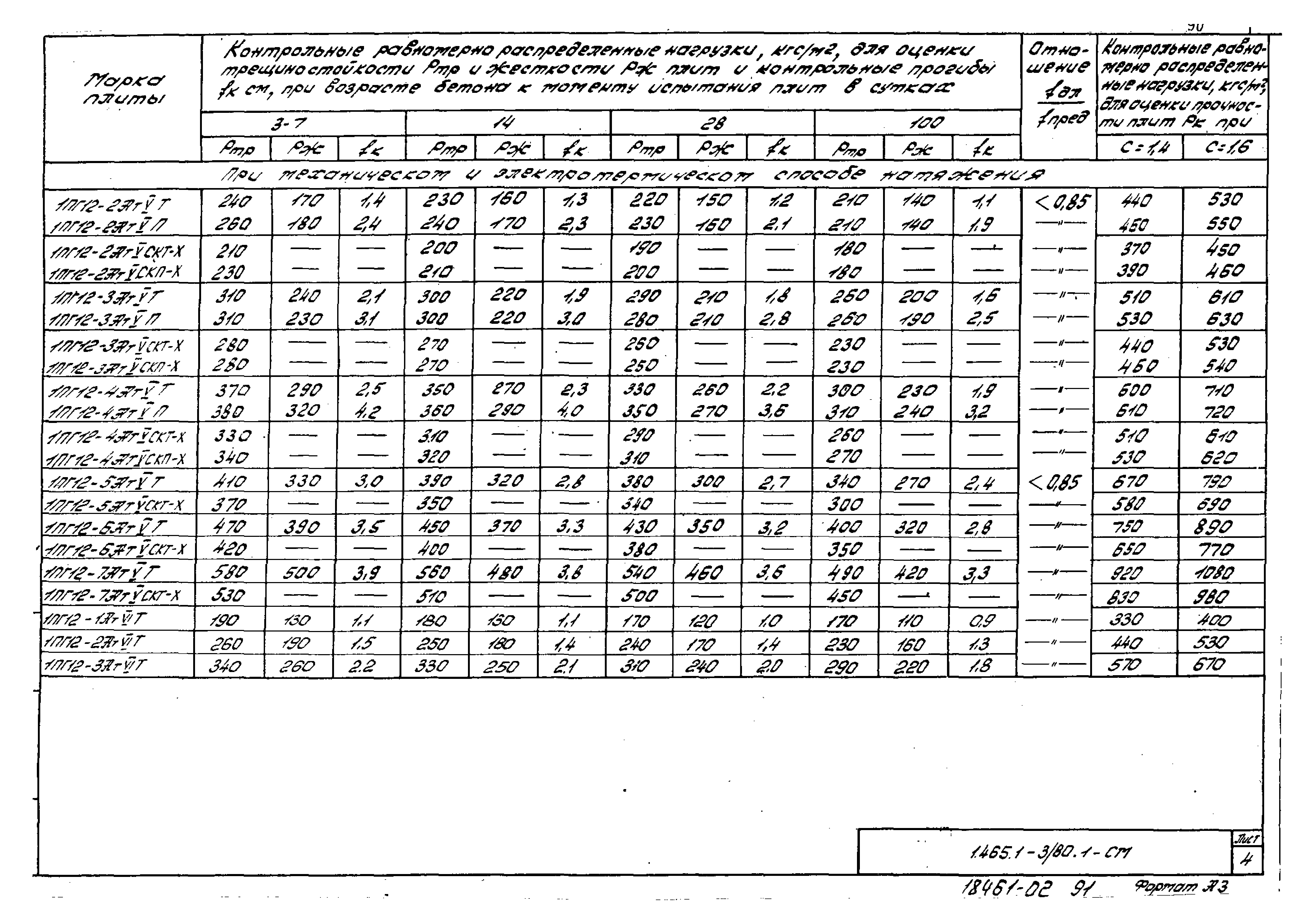 Серия 1.465.1-3/80