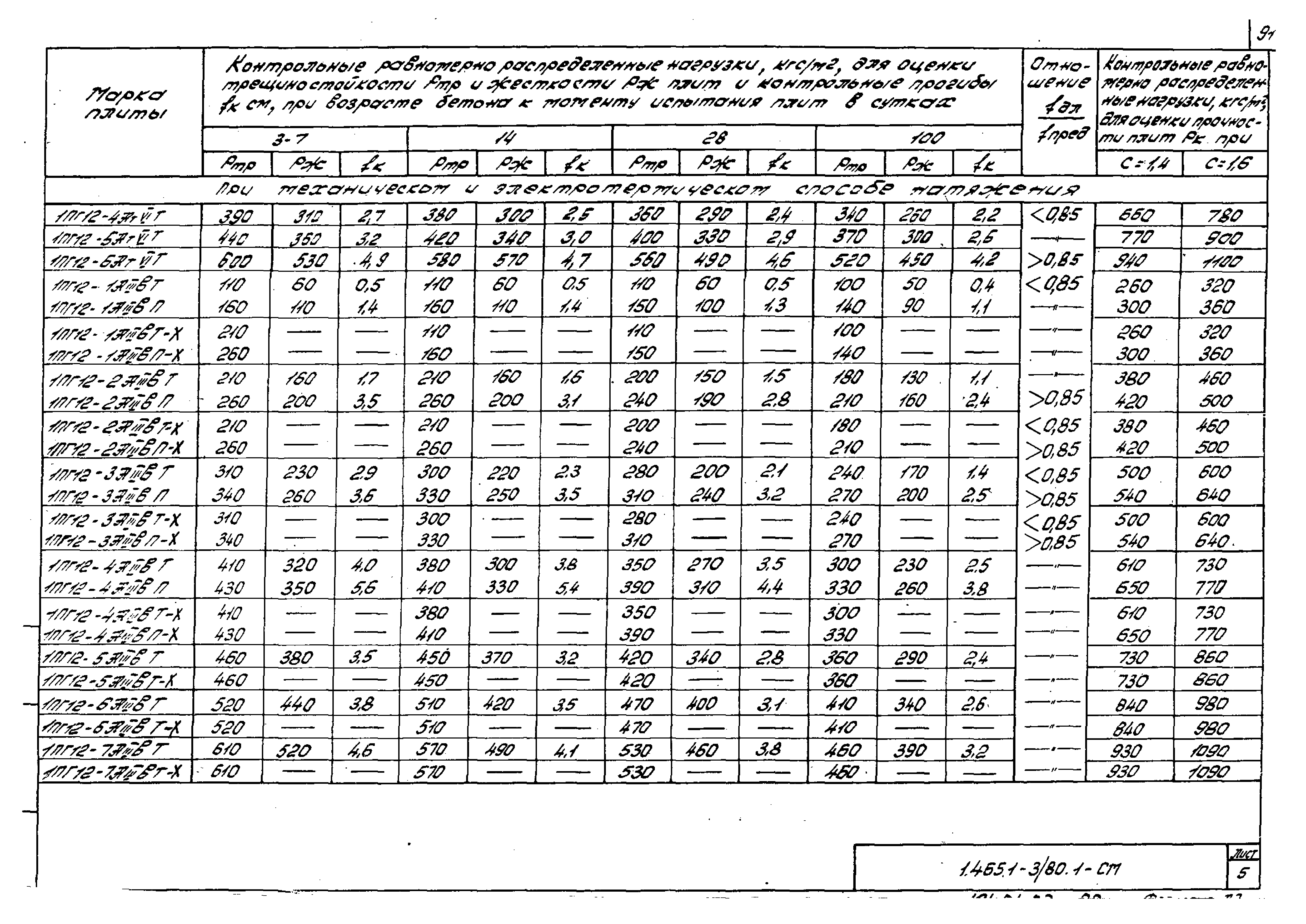 Серия 1.465.1-3/80