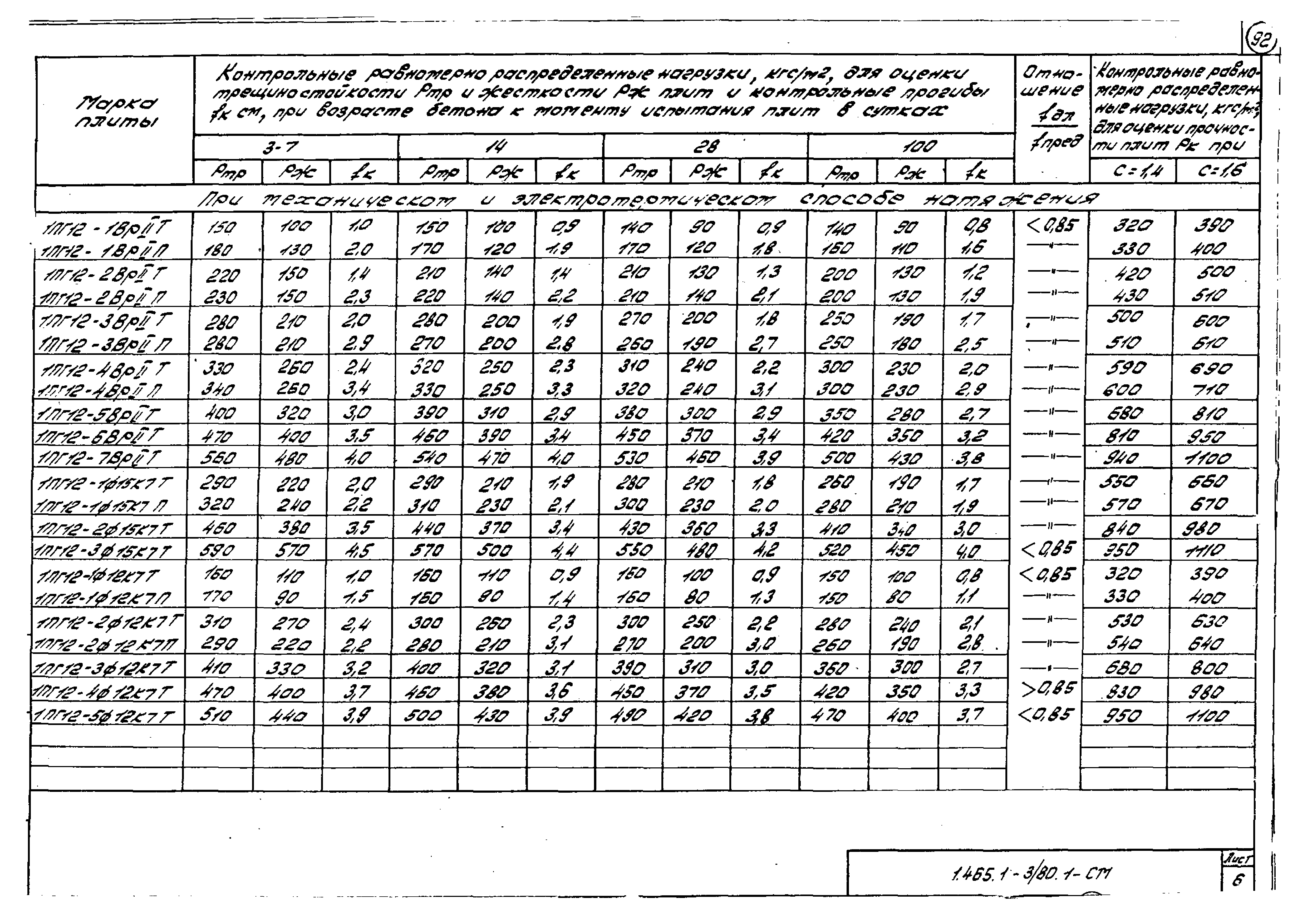 Серия 1.465.1-3/80