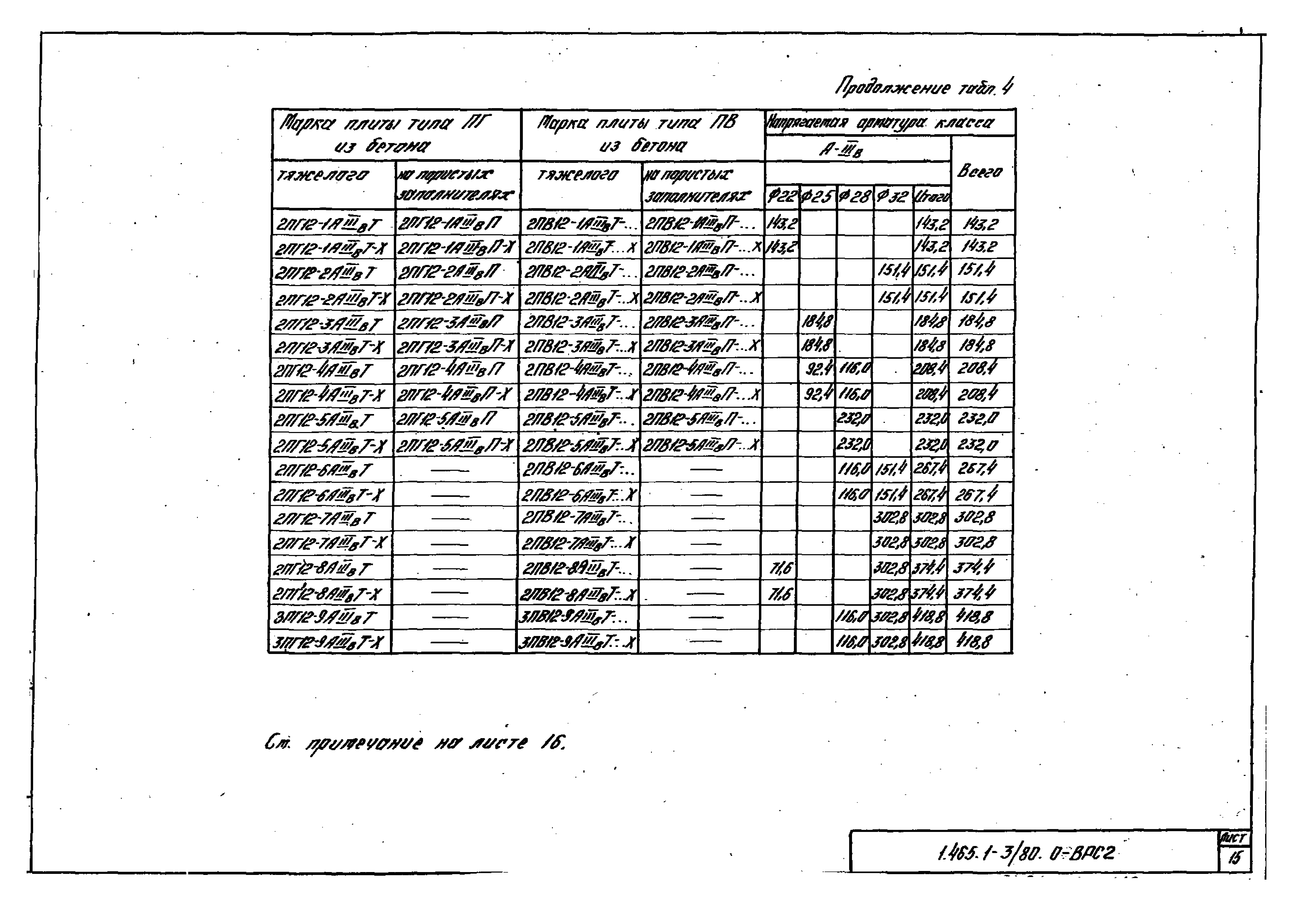 Серия 1.465.1-3/80