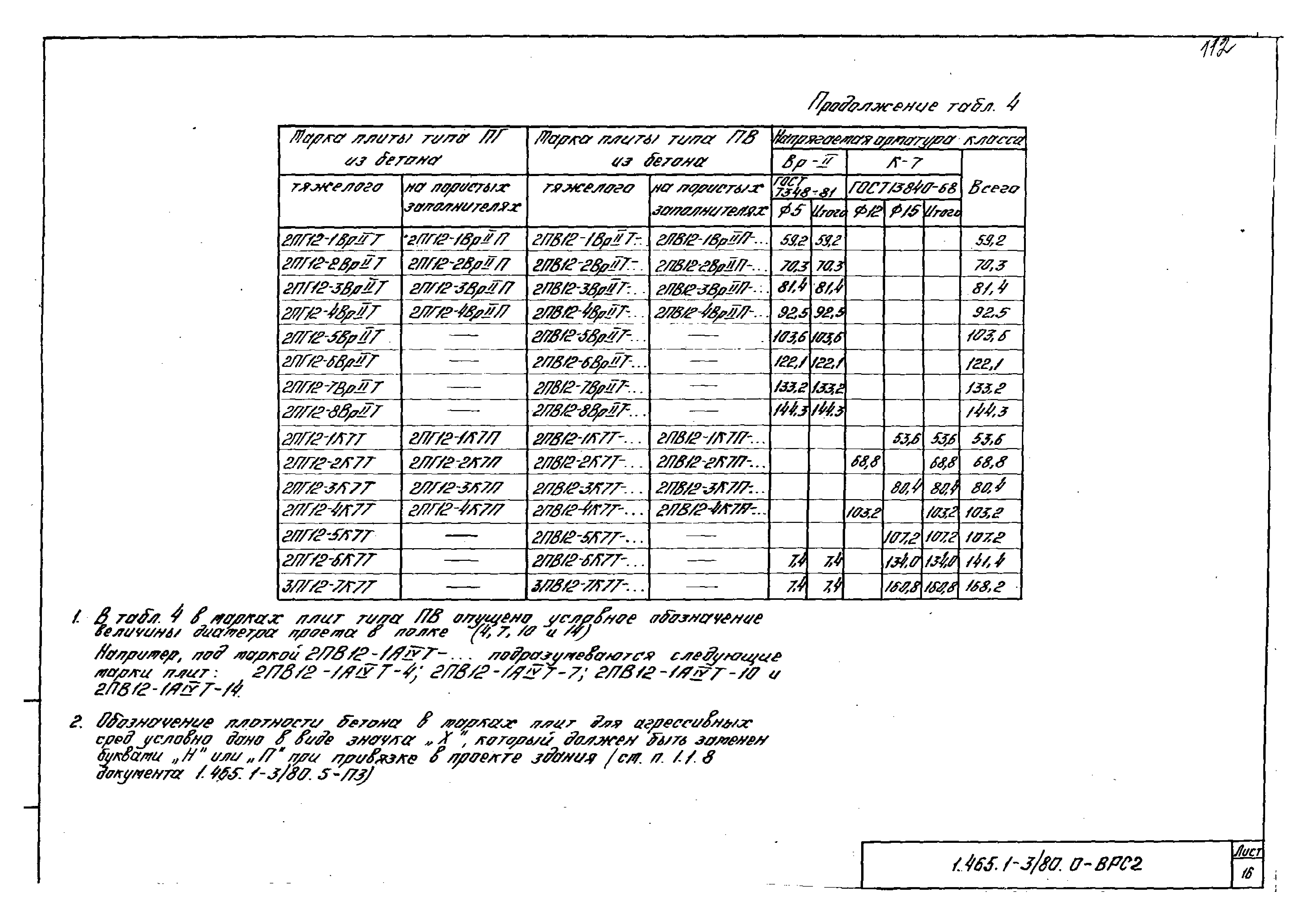 Серия 1.465.1-3/80