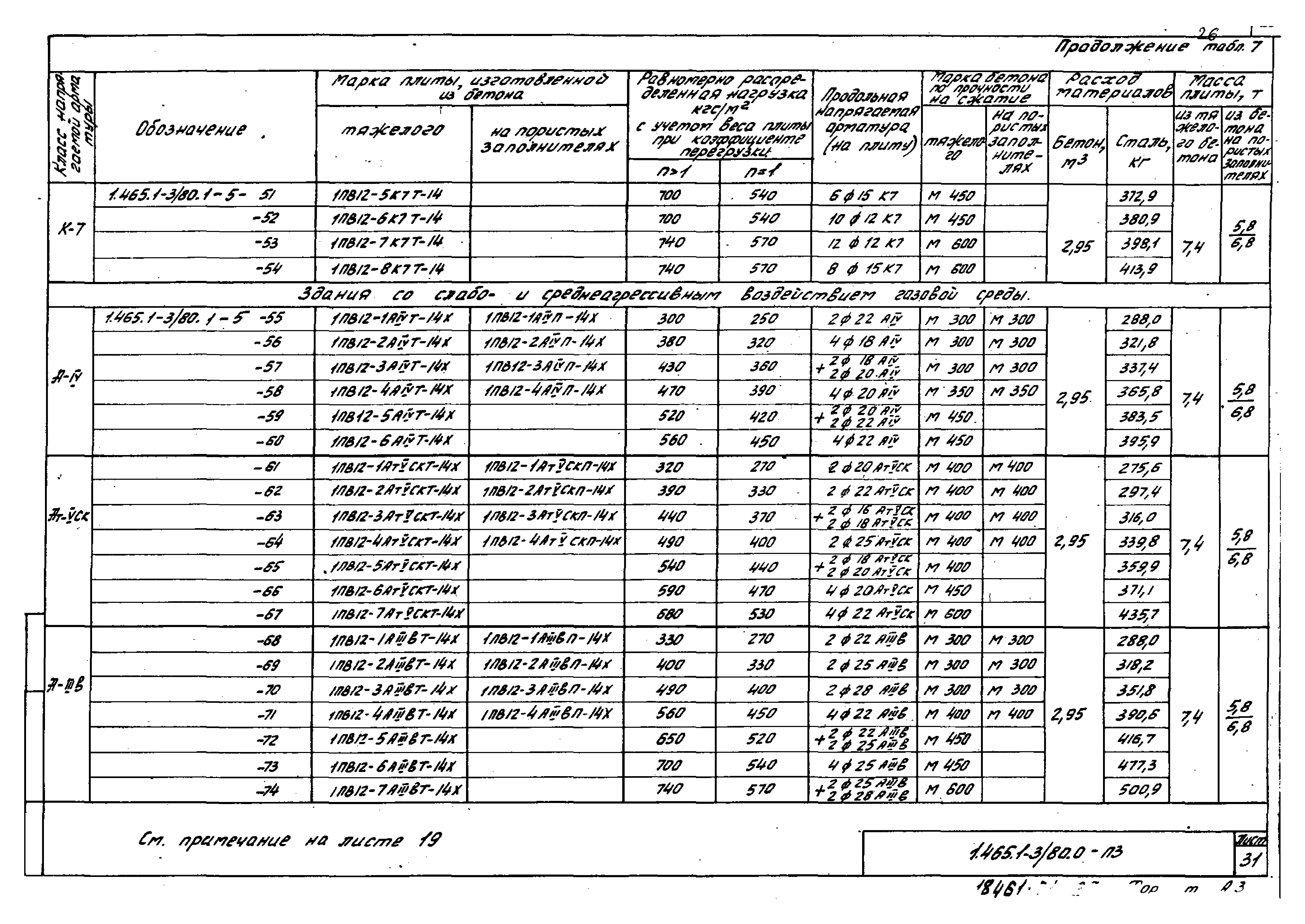 Серия 1.465.1-3/80
