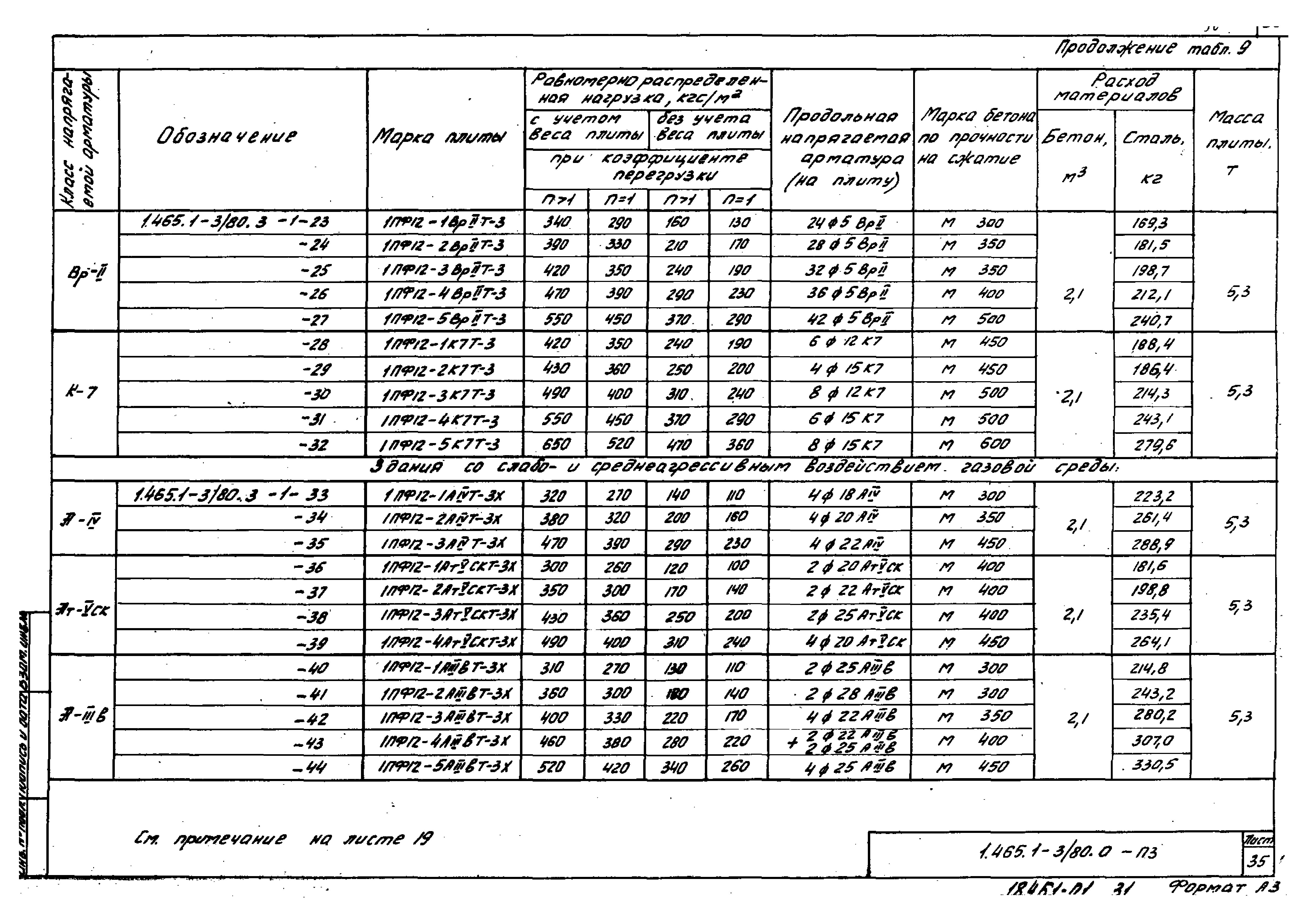 Серия 1.465.1-3/80