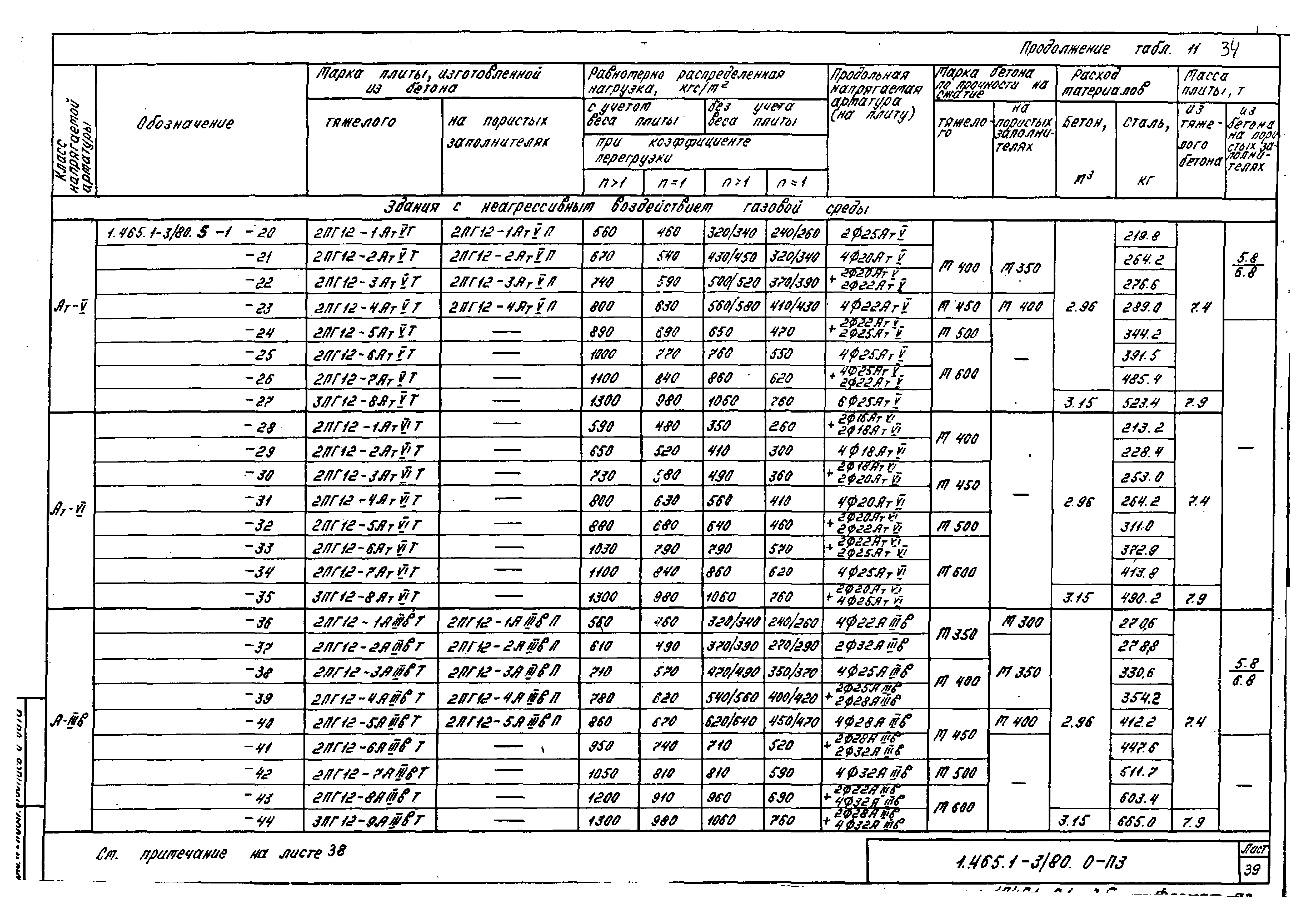 Серия 1.465.1-3/80