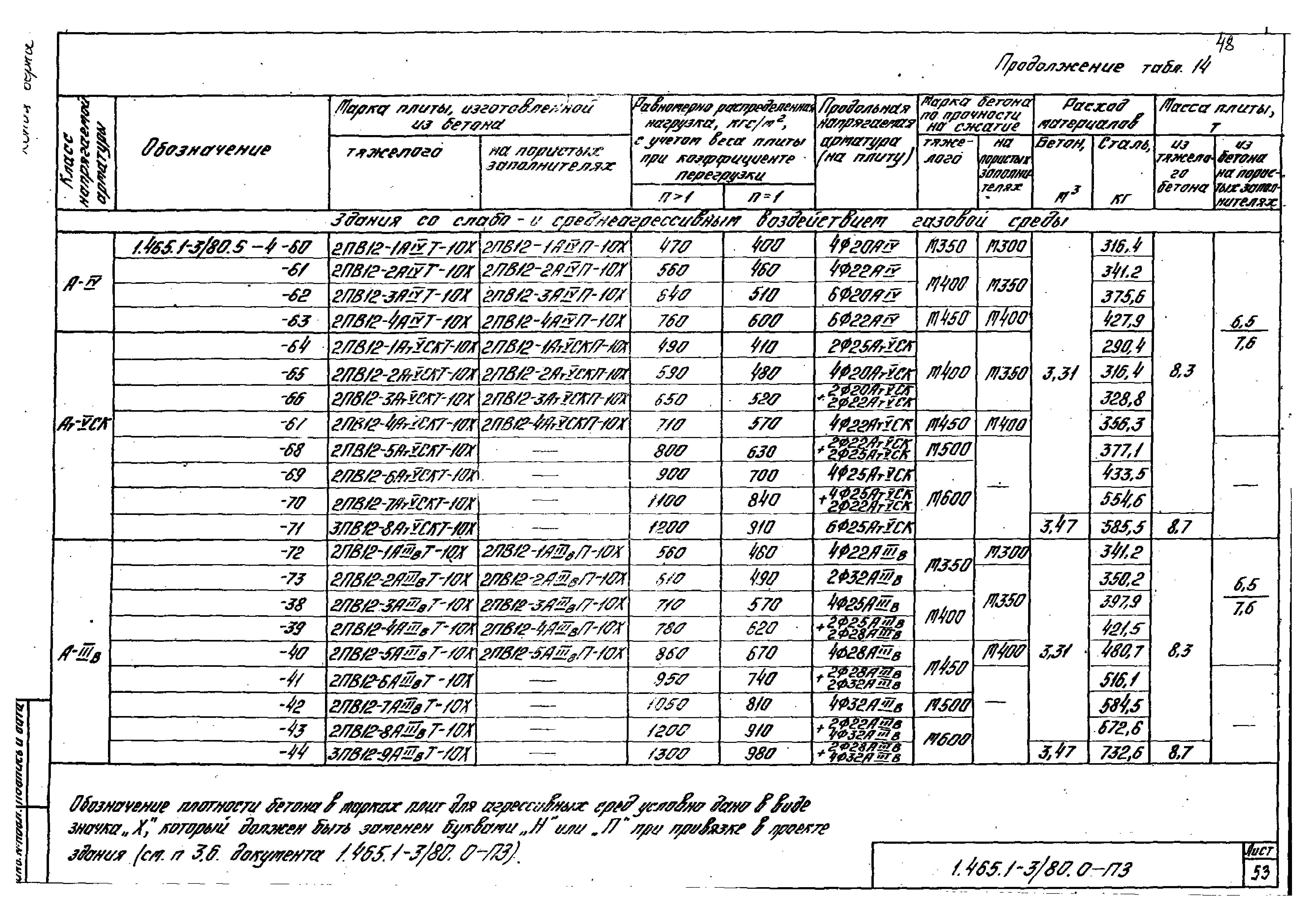 Серия 1.465.1-3/80