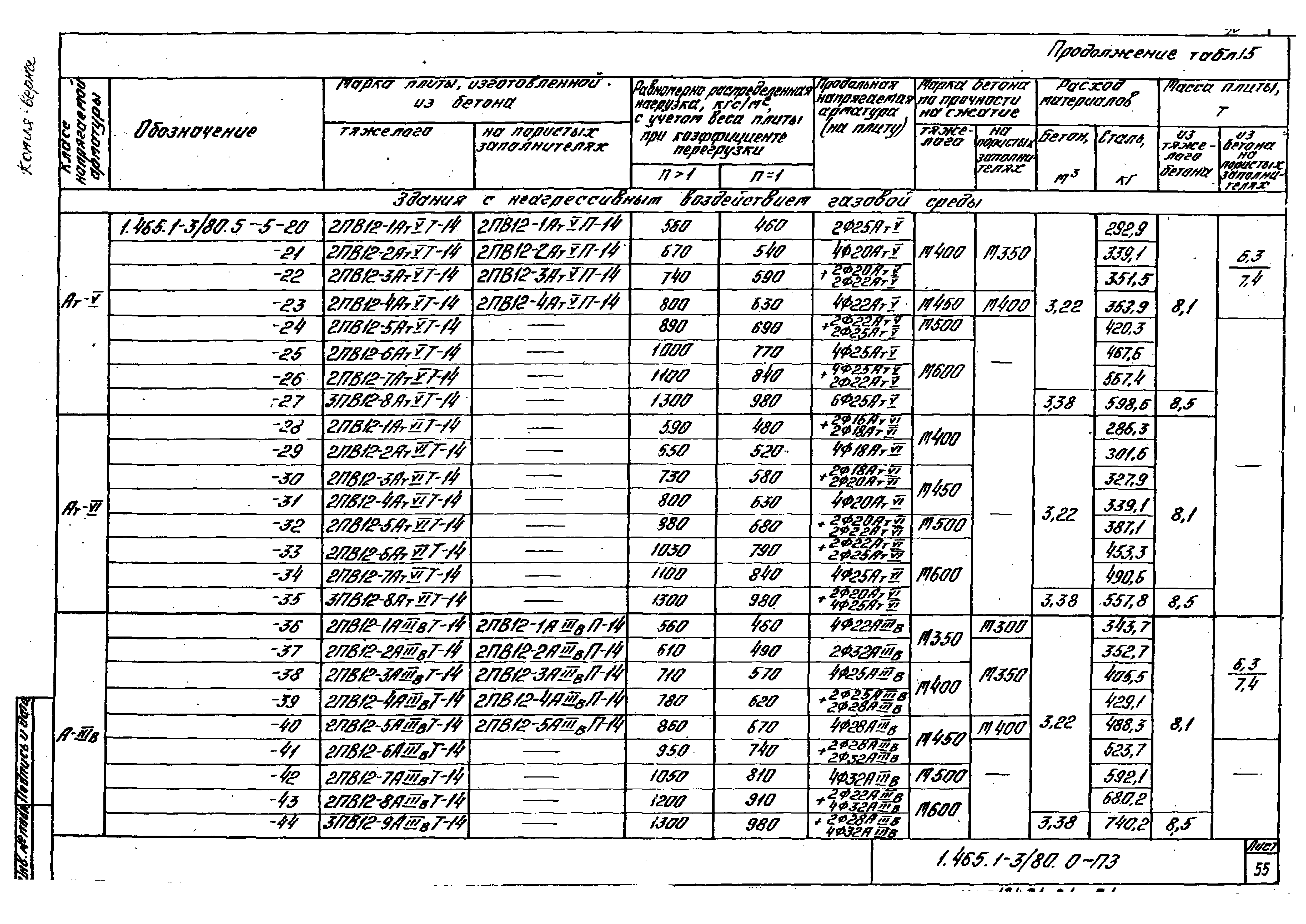 Серия 1.465.1-3/80